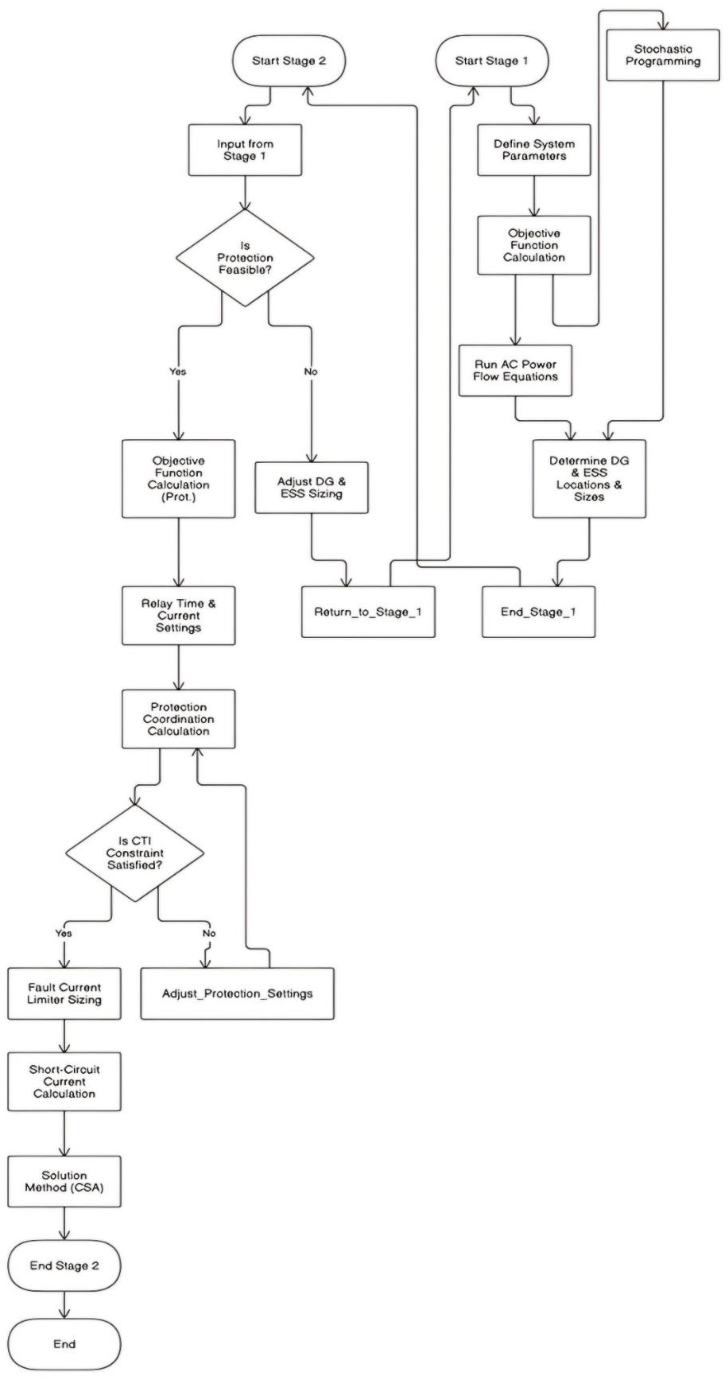 Energies 18 01601 g001