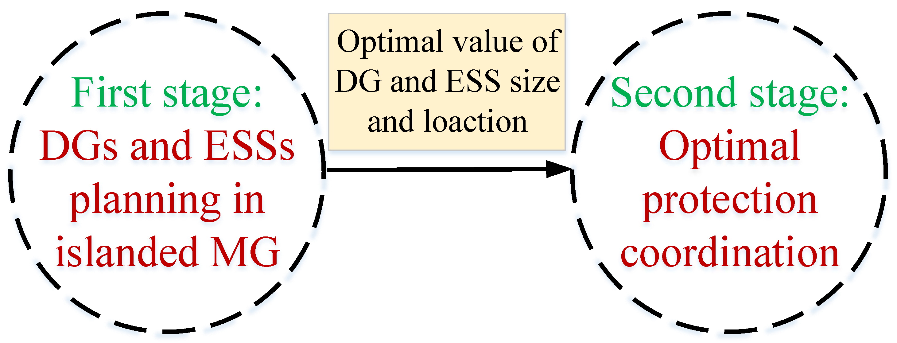 Energies 18 01601 g002