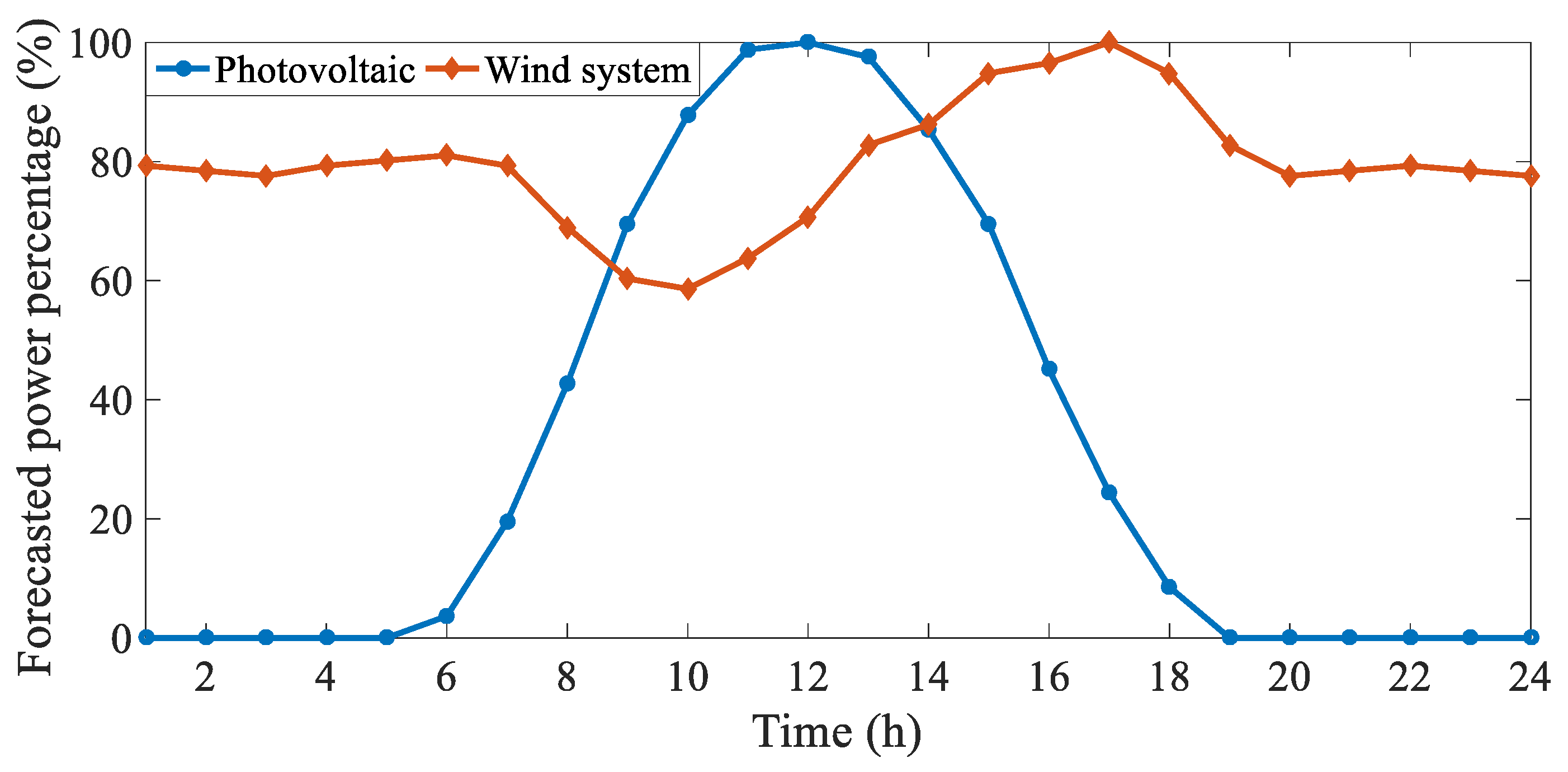 Energies 18 01601 g004