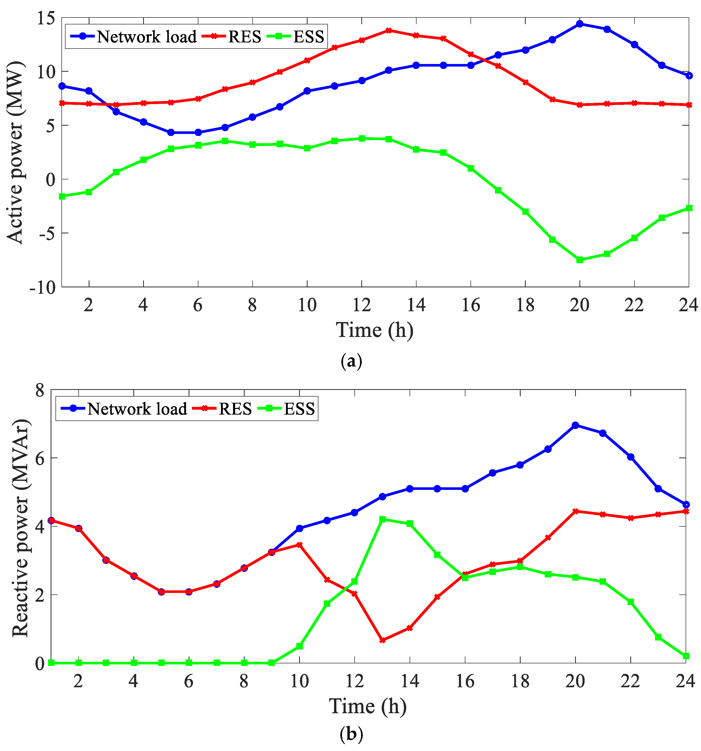 Energies 18 01601 g005