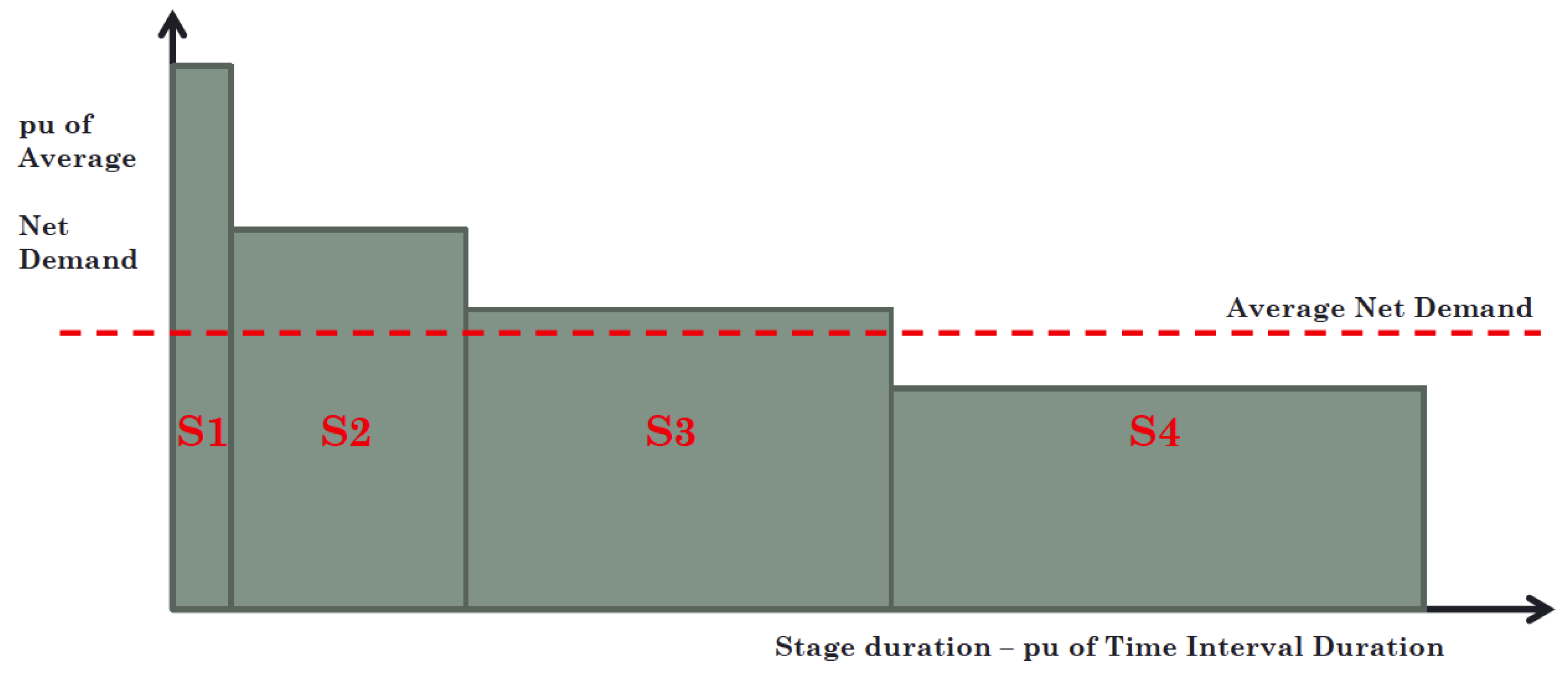 Energies 18 01602 g001