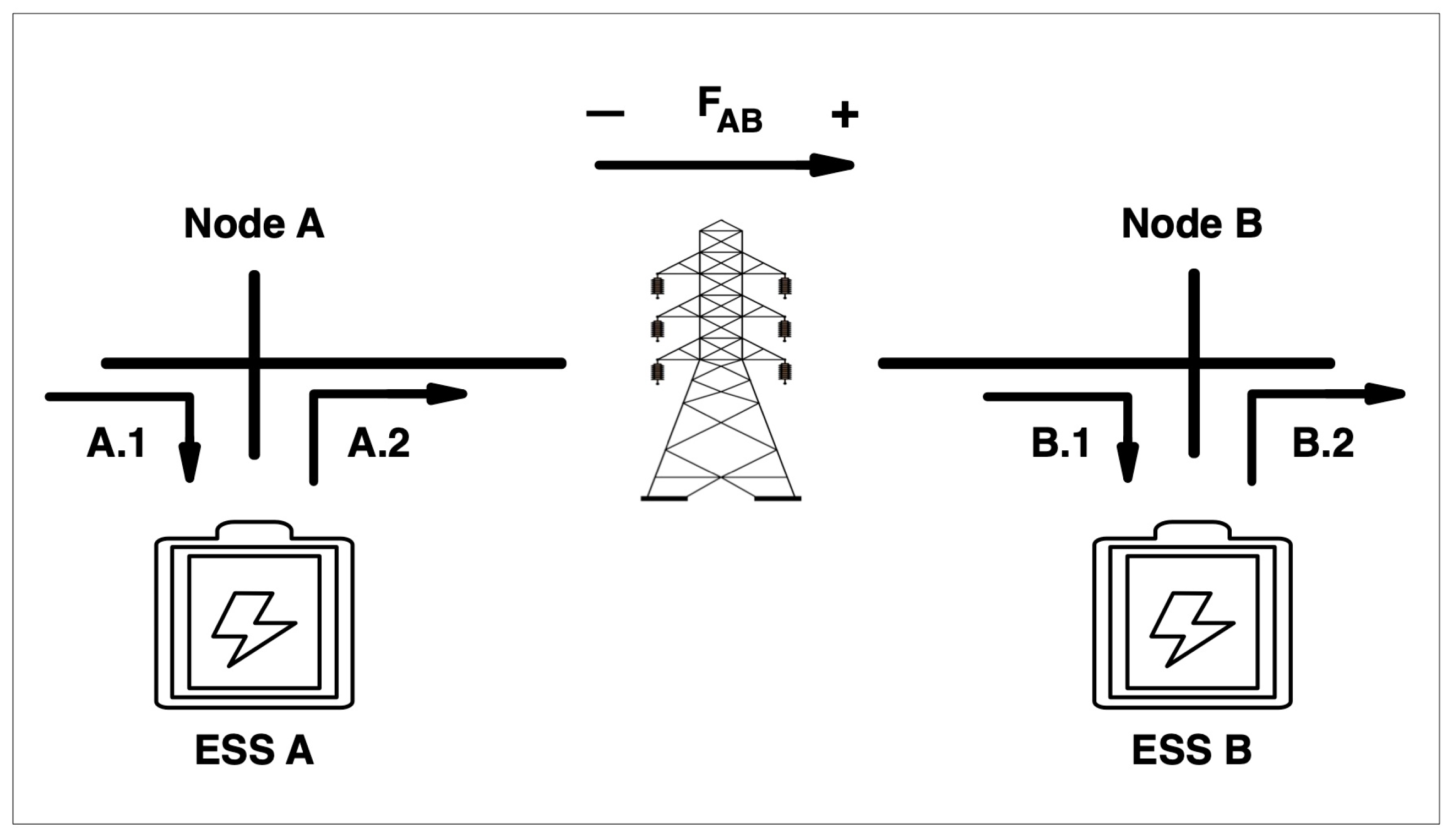 Energies 18 01602 g002