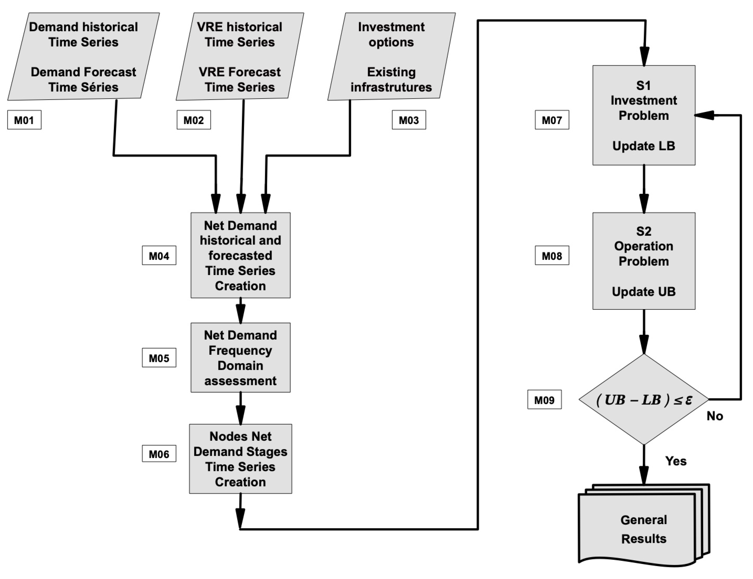 Energies 18 01602 g003