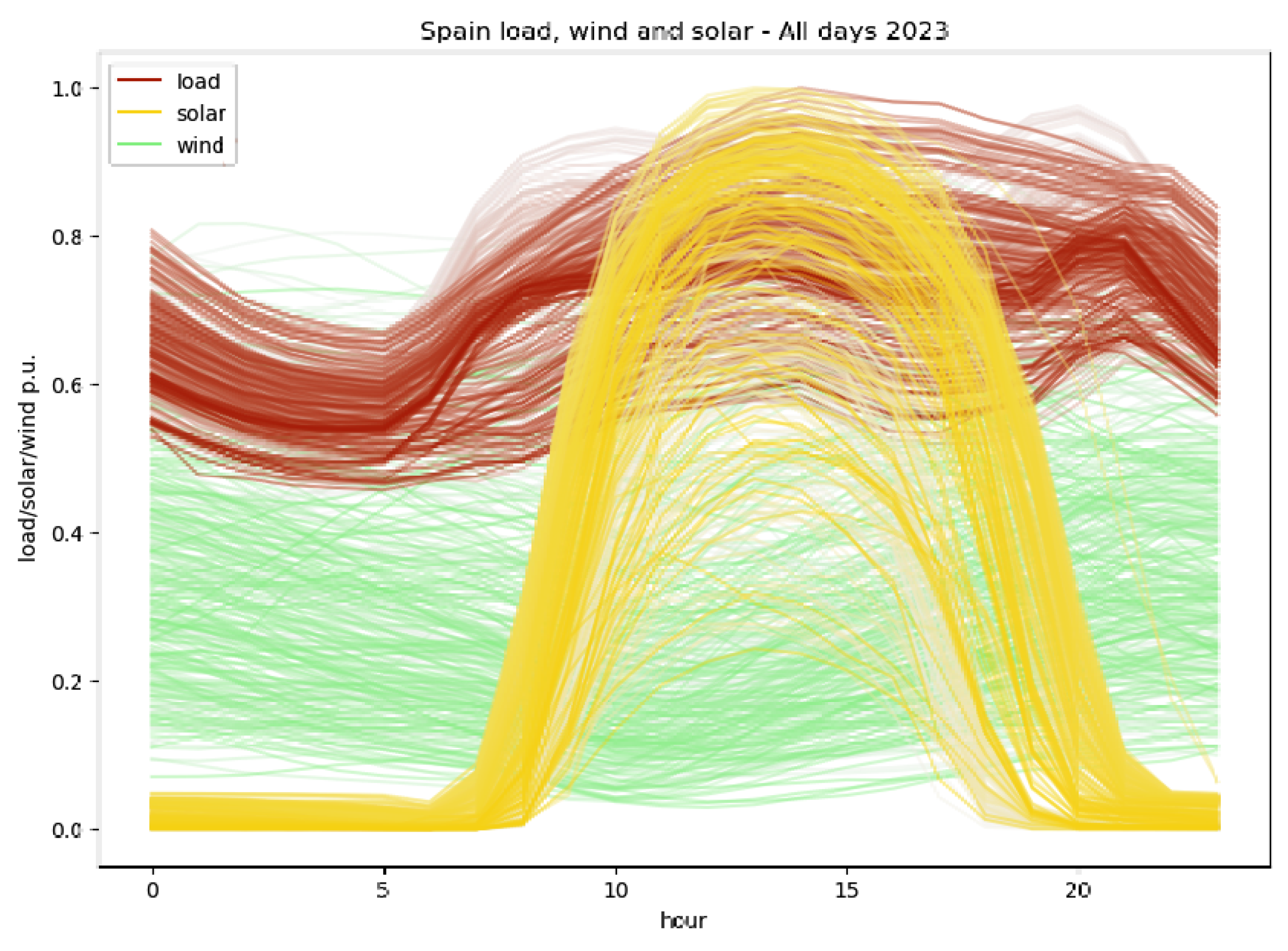 Energies 18 01602 g004