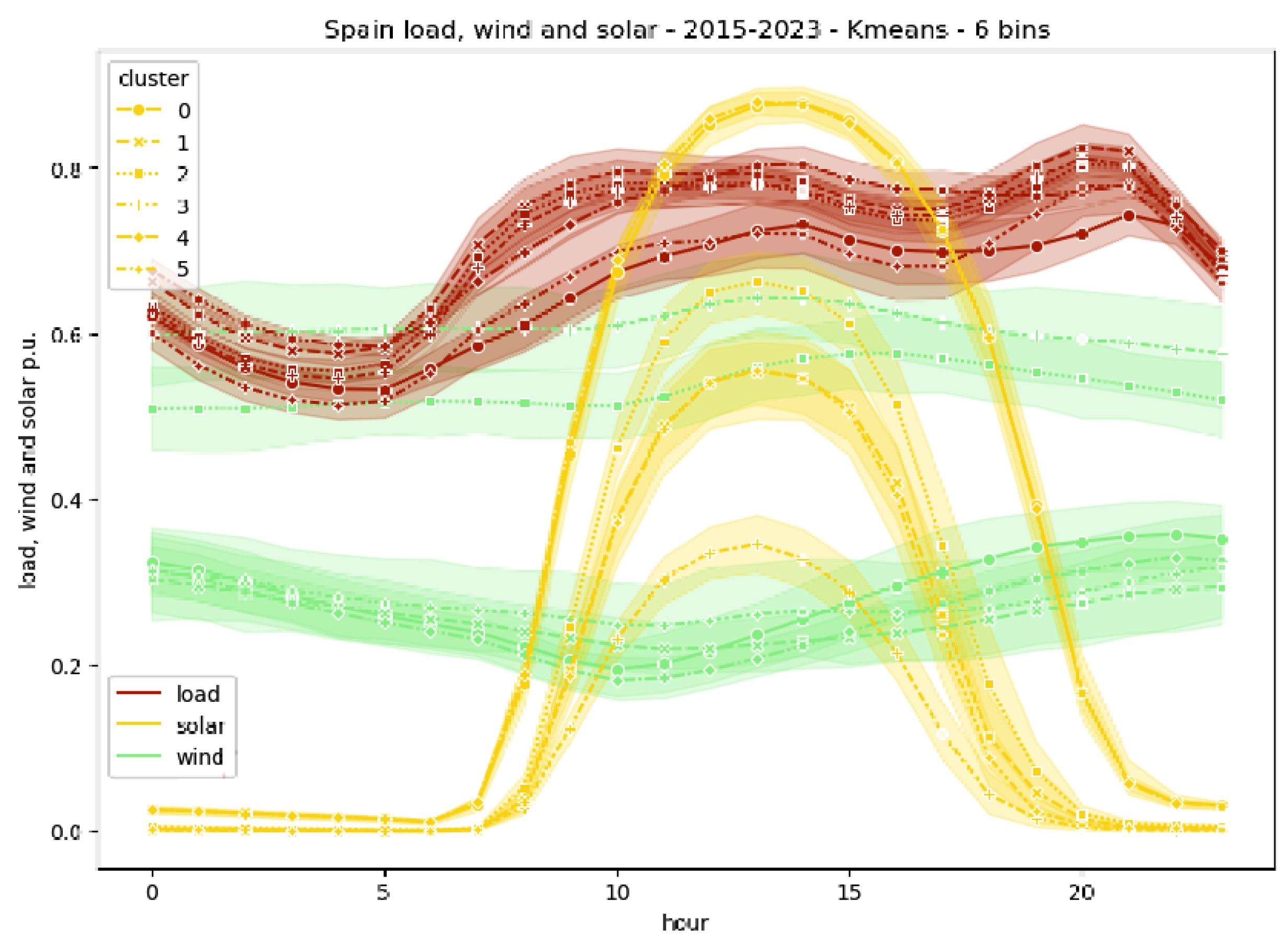 Energies 18 01602 g005