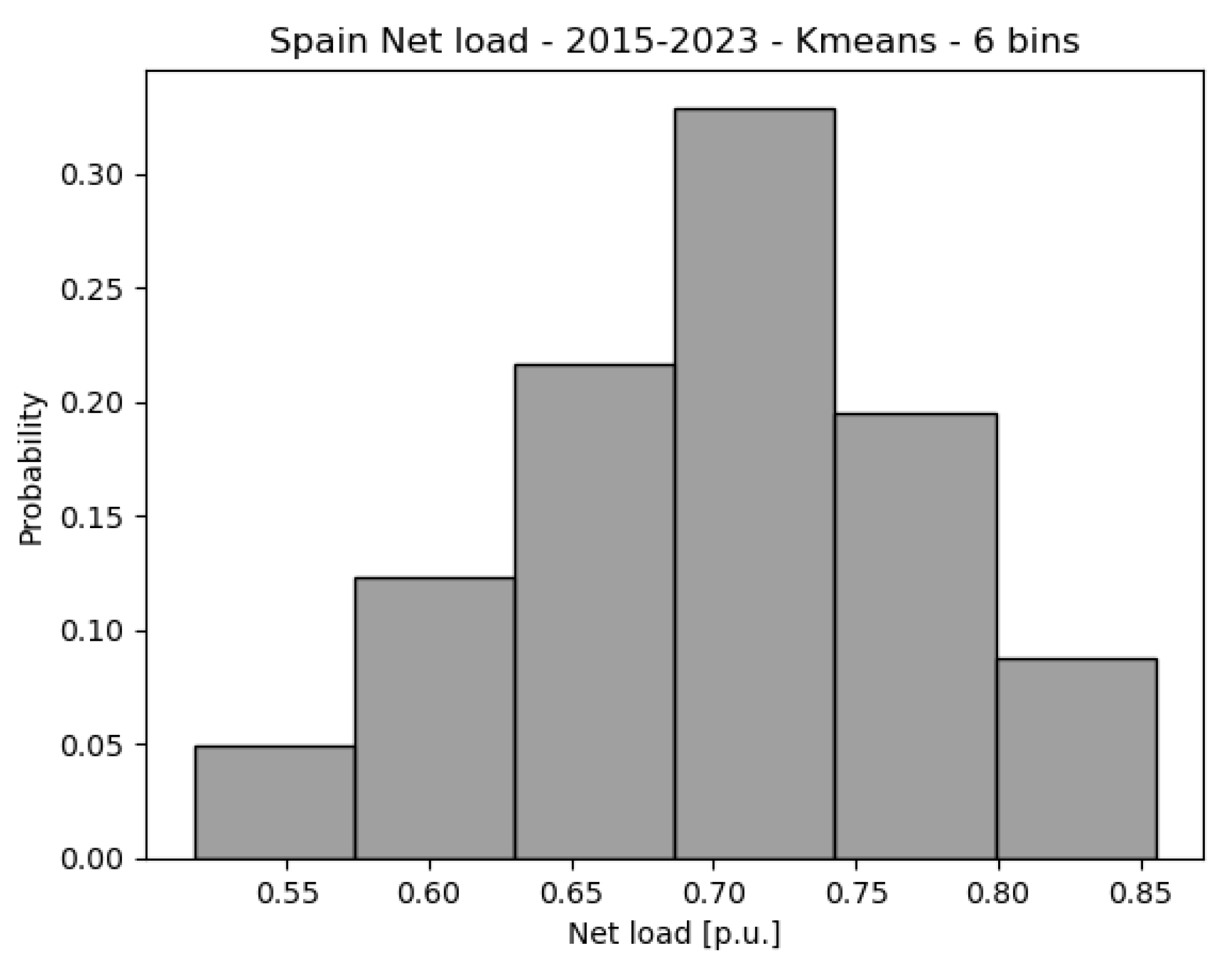 Energies 18 01602 g006