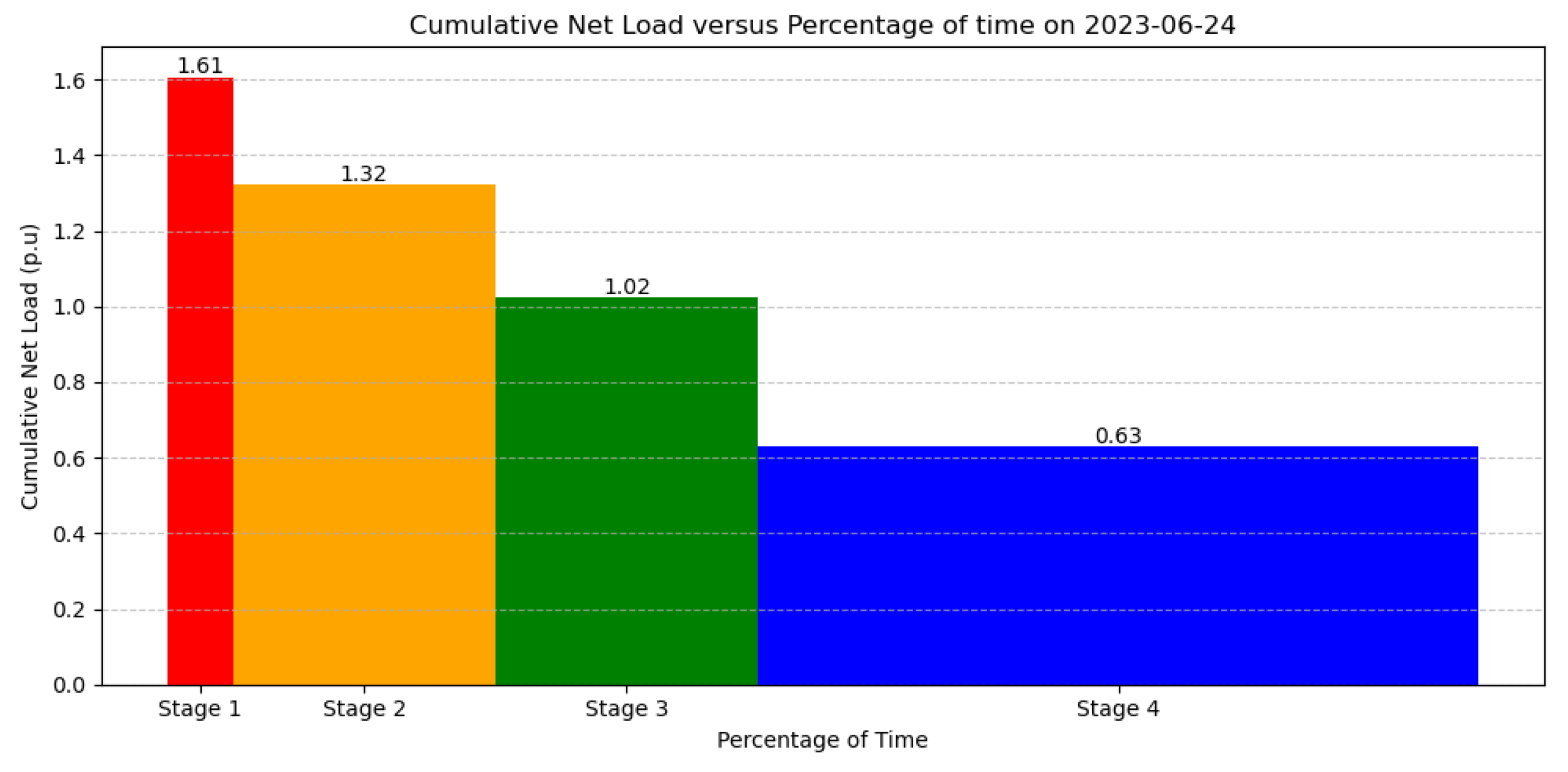 Energies 18 01602 g007