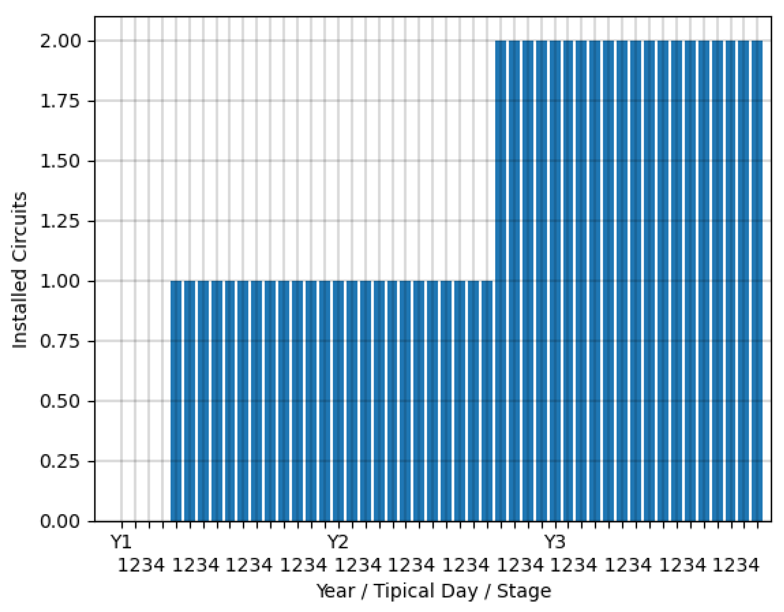 Energies 18 01602 g008