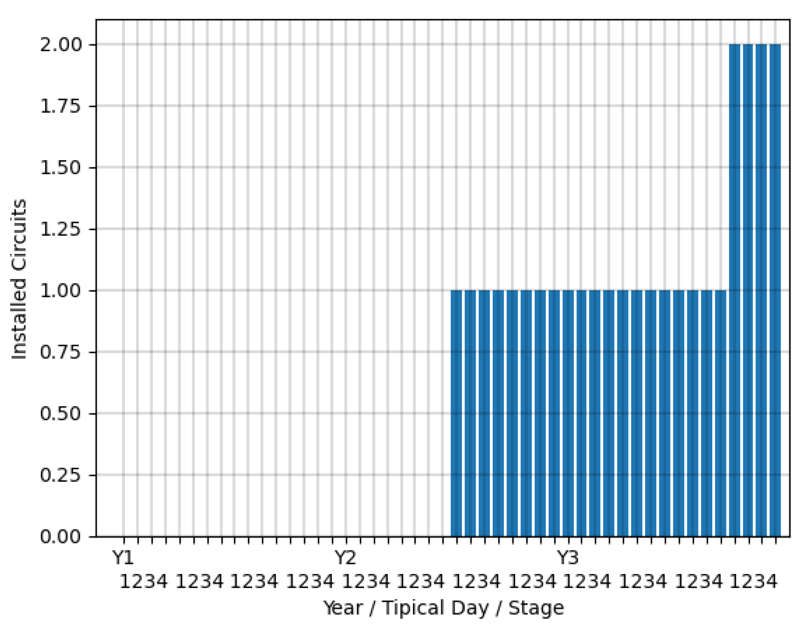 Energies 18 01602 g009