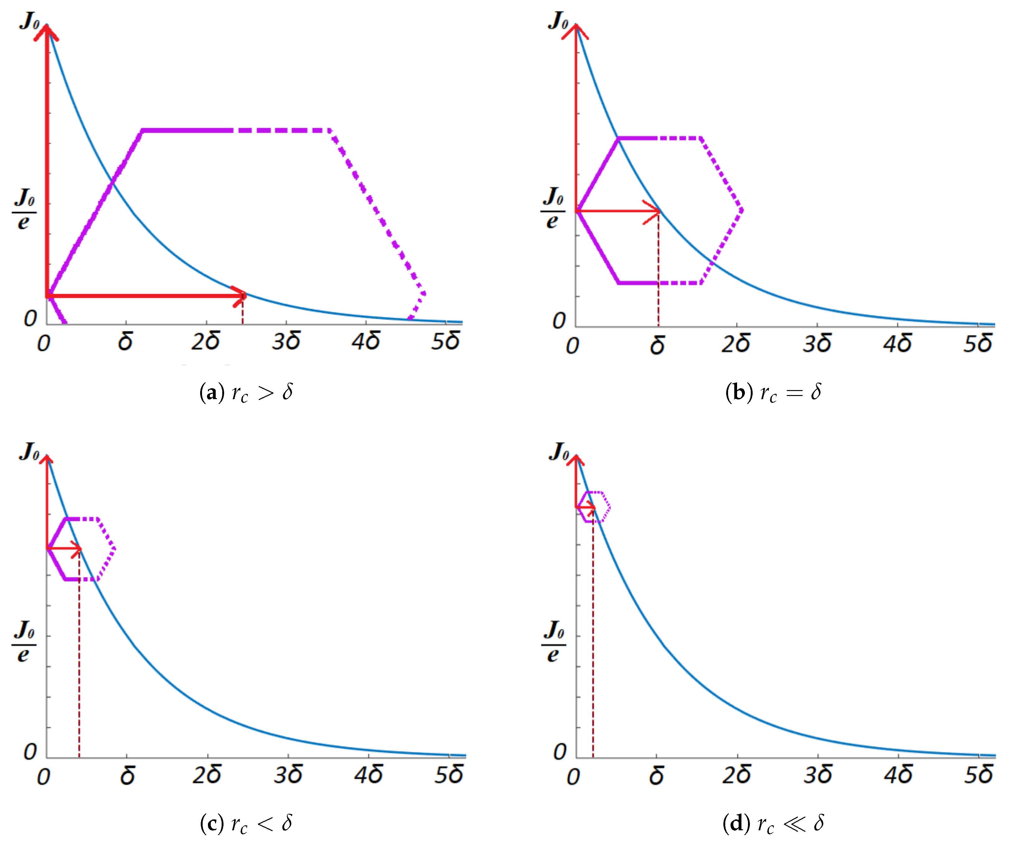Energies 18 01605 g004