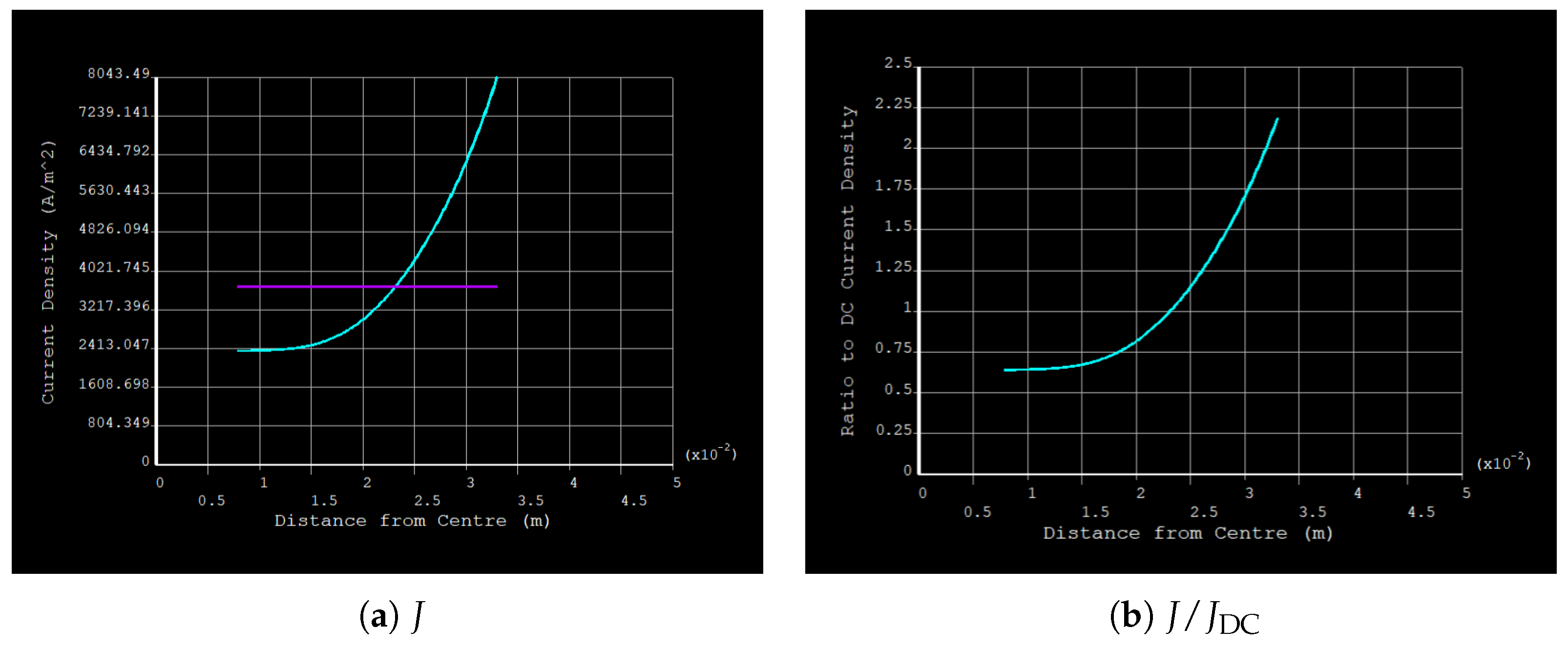 Energies 18 01605 g008