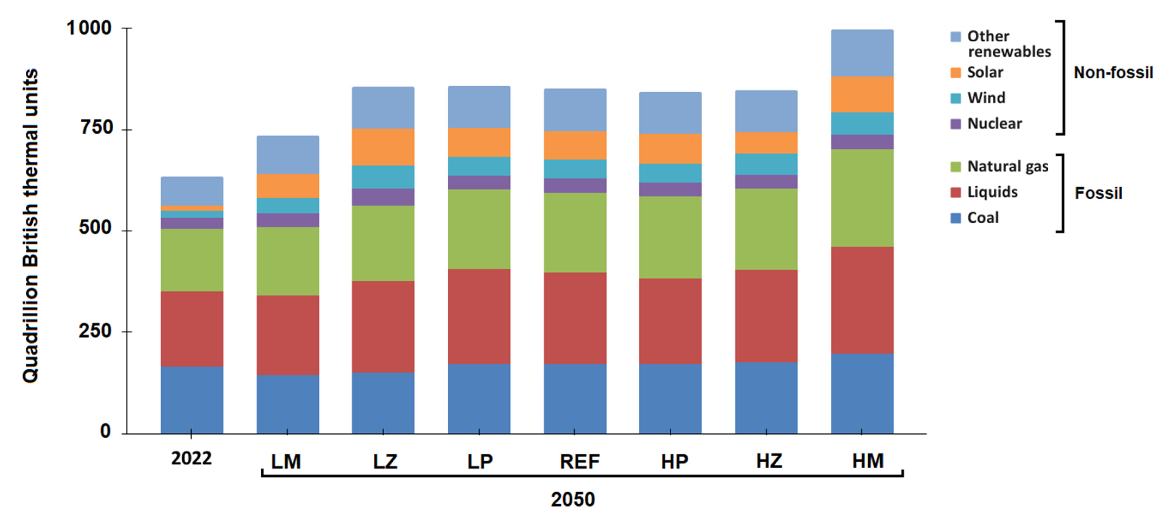 Energies 18 01608 g001