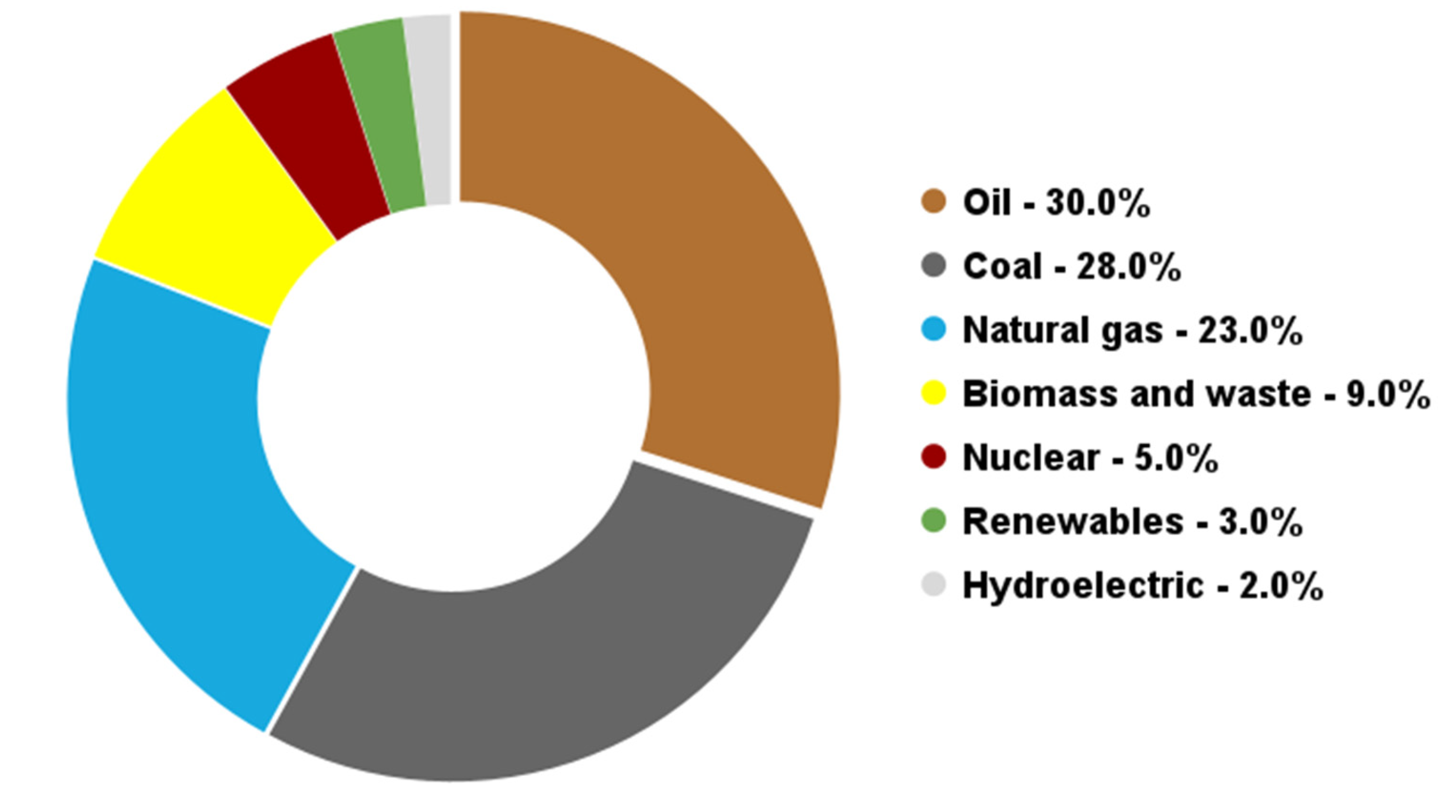 Energies 18 01608 g002