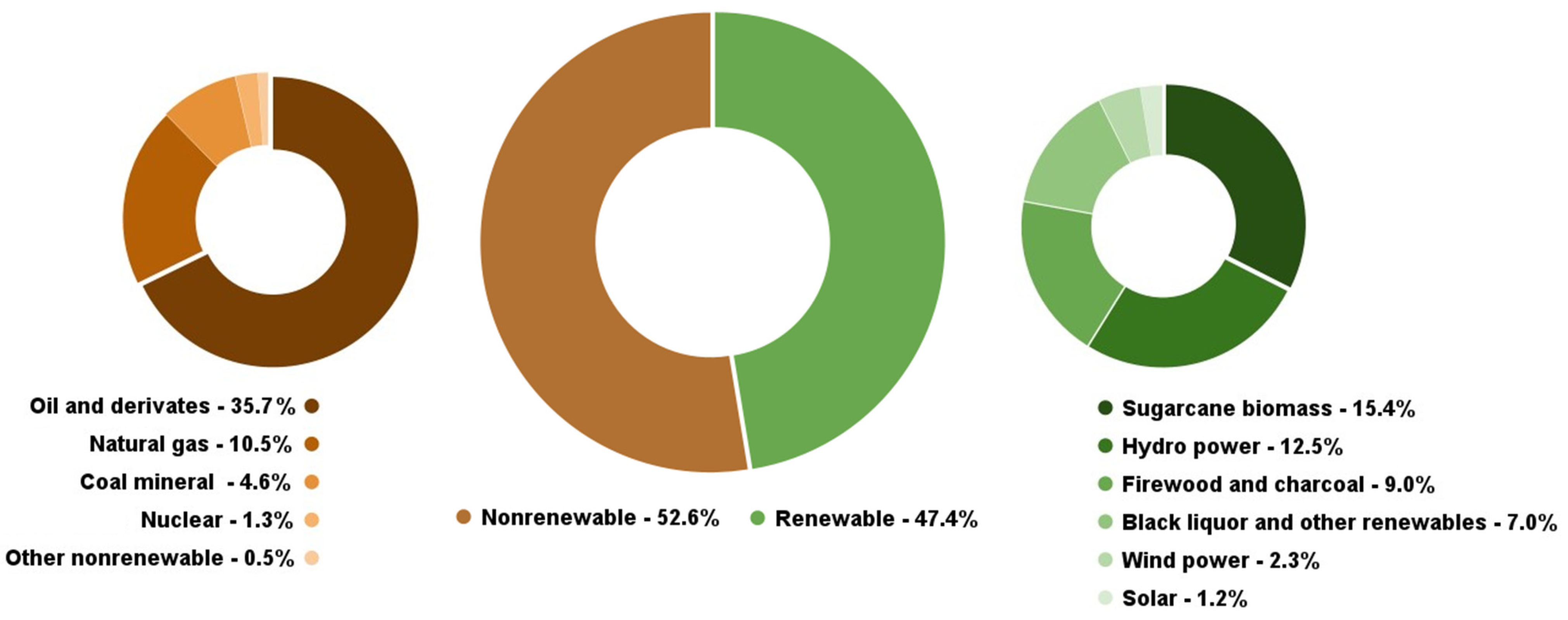 Energies 18 01608 g009