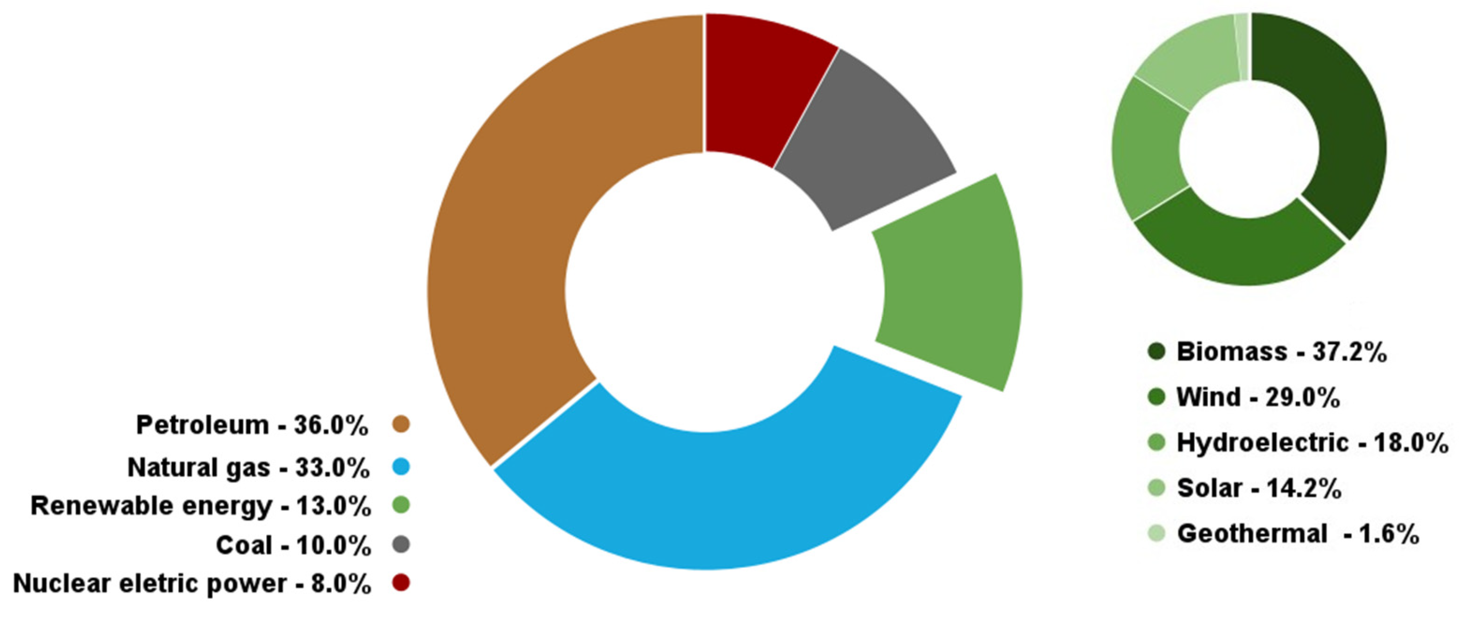 Energies 18 01608 g010