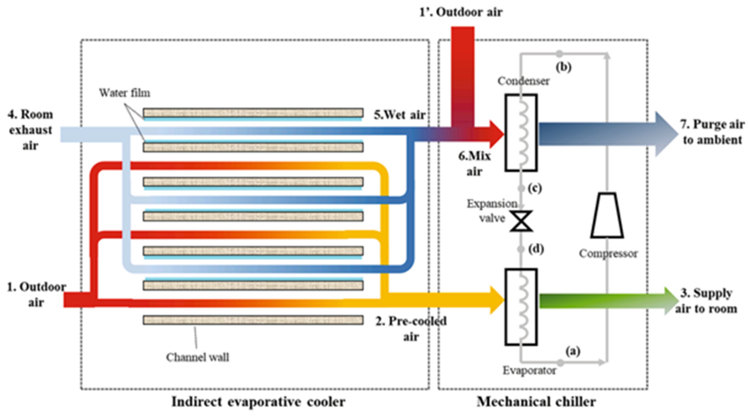 Energies 18 01611 g003