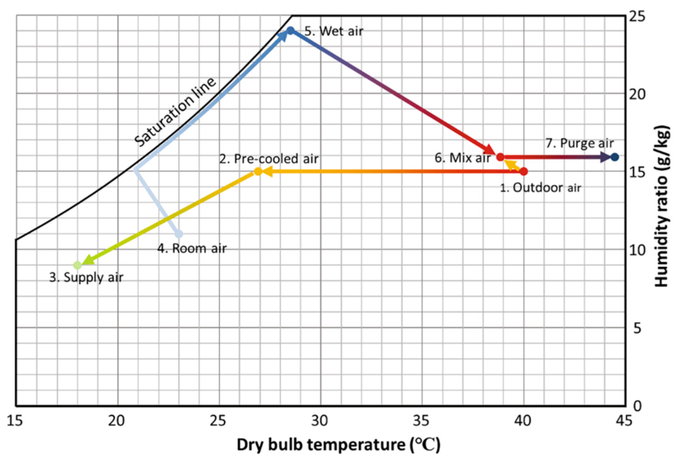 Energies 18 01611 g004