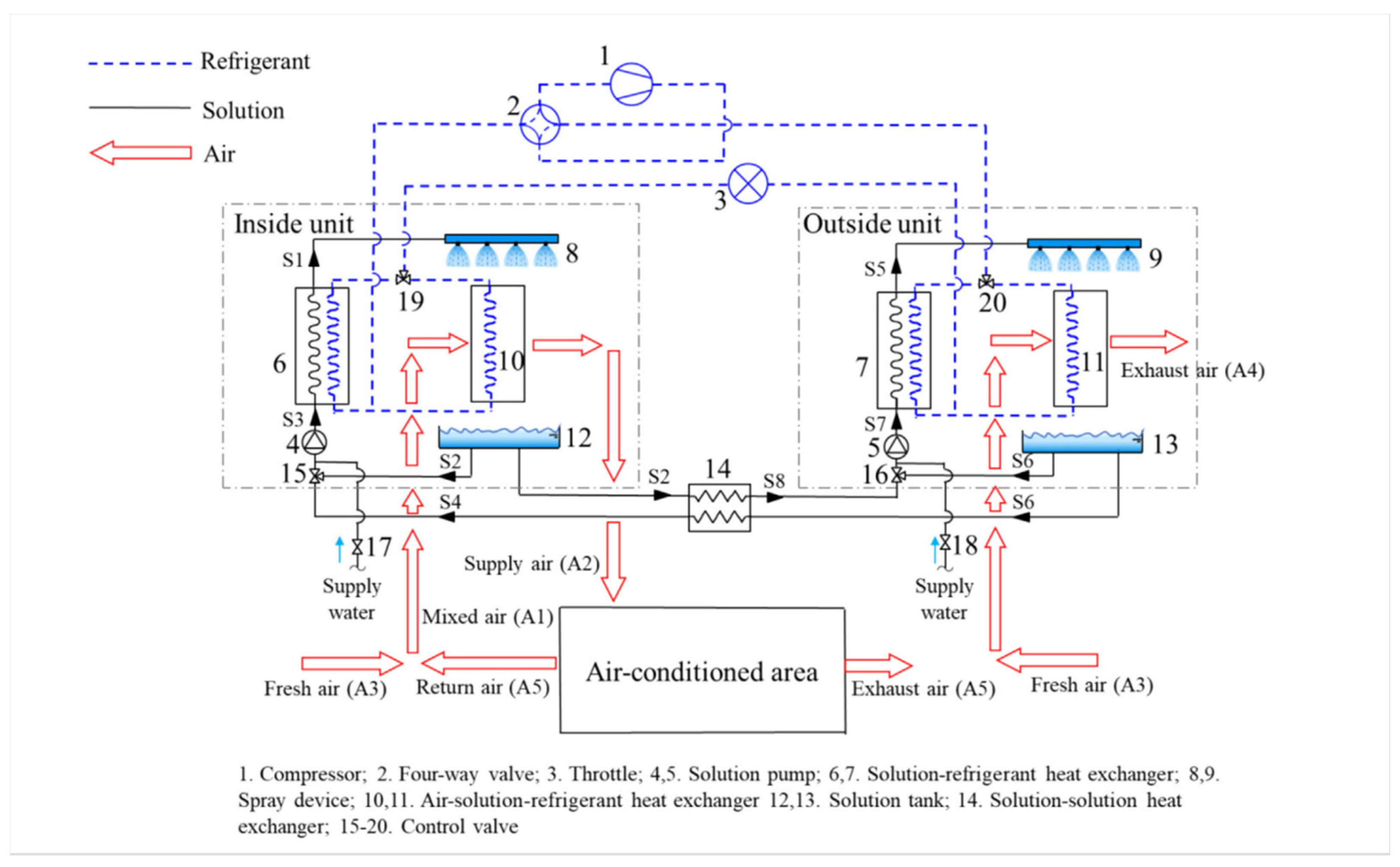 Energies 18 01611 g005