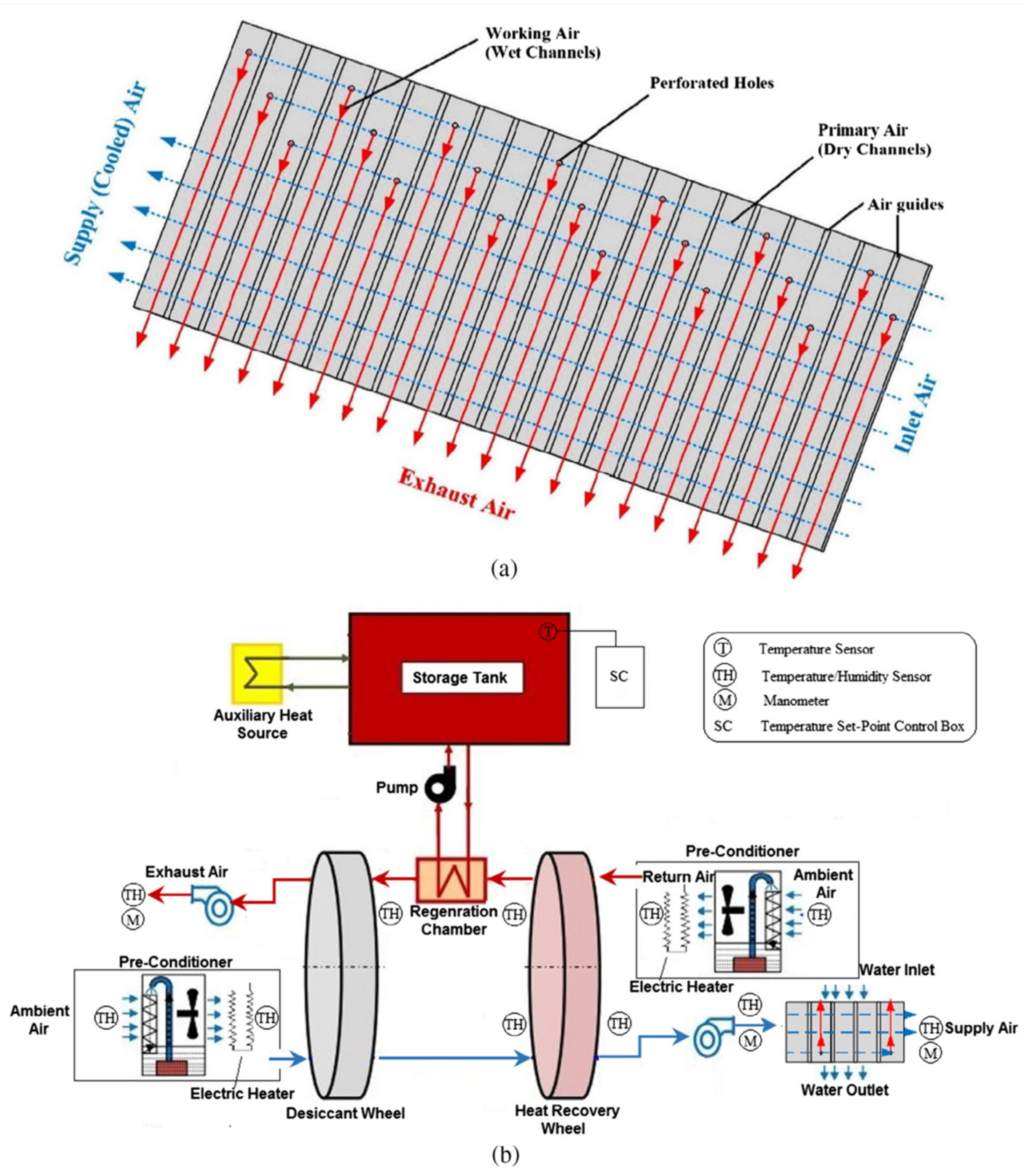 Energies 18 01611 g007