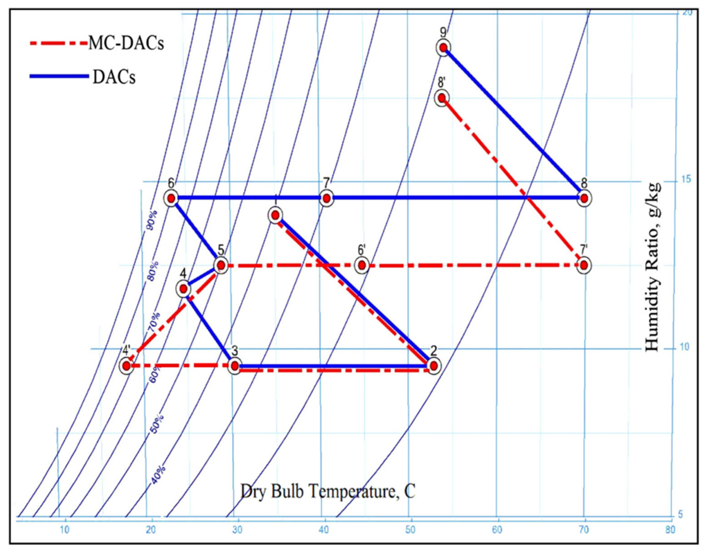 Energies 18 01611 g008