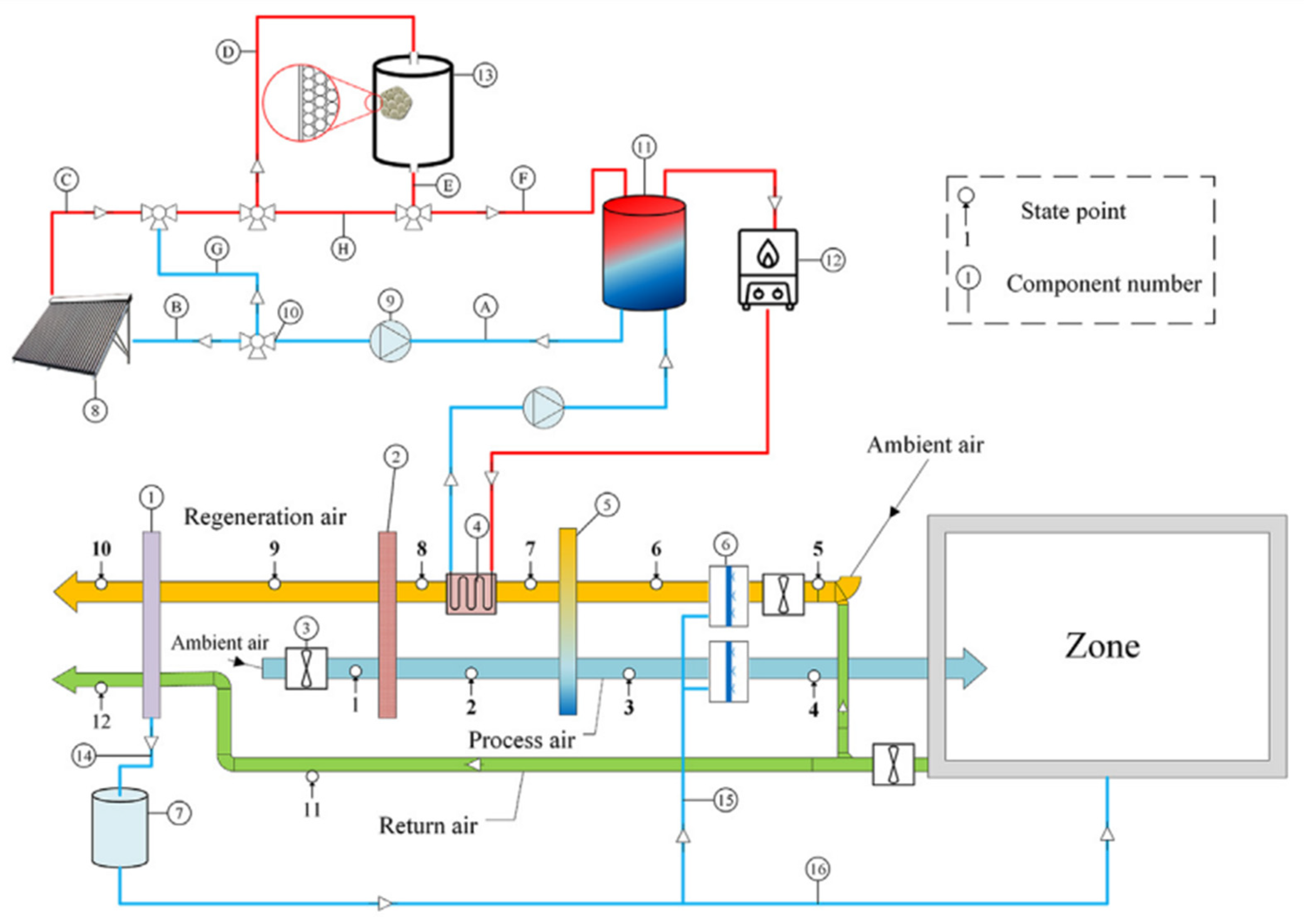 Energies 18 01611 g009