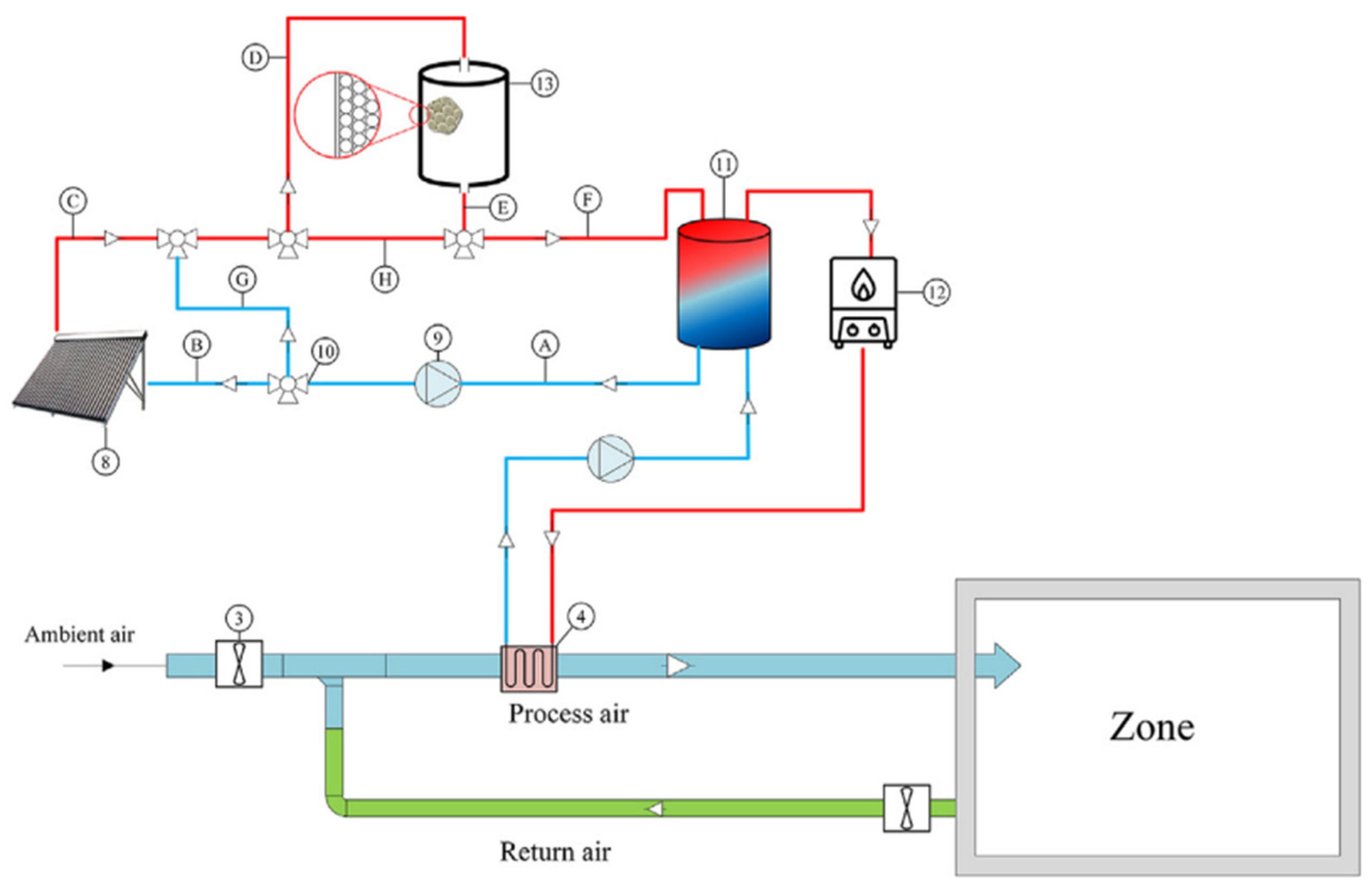 Energies 18 01611 g010
