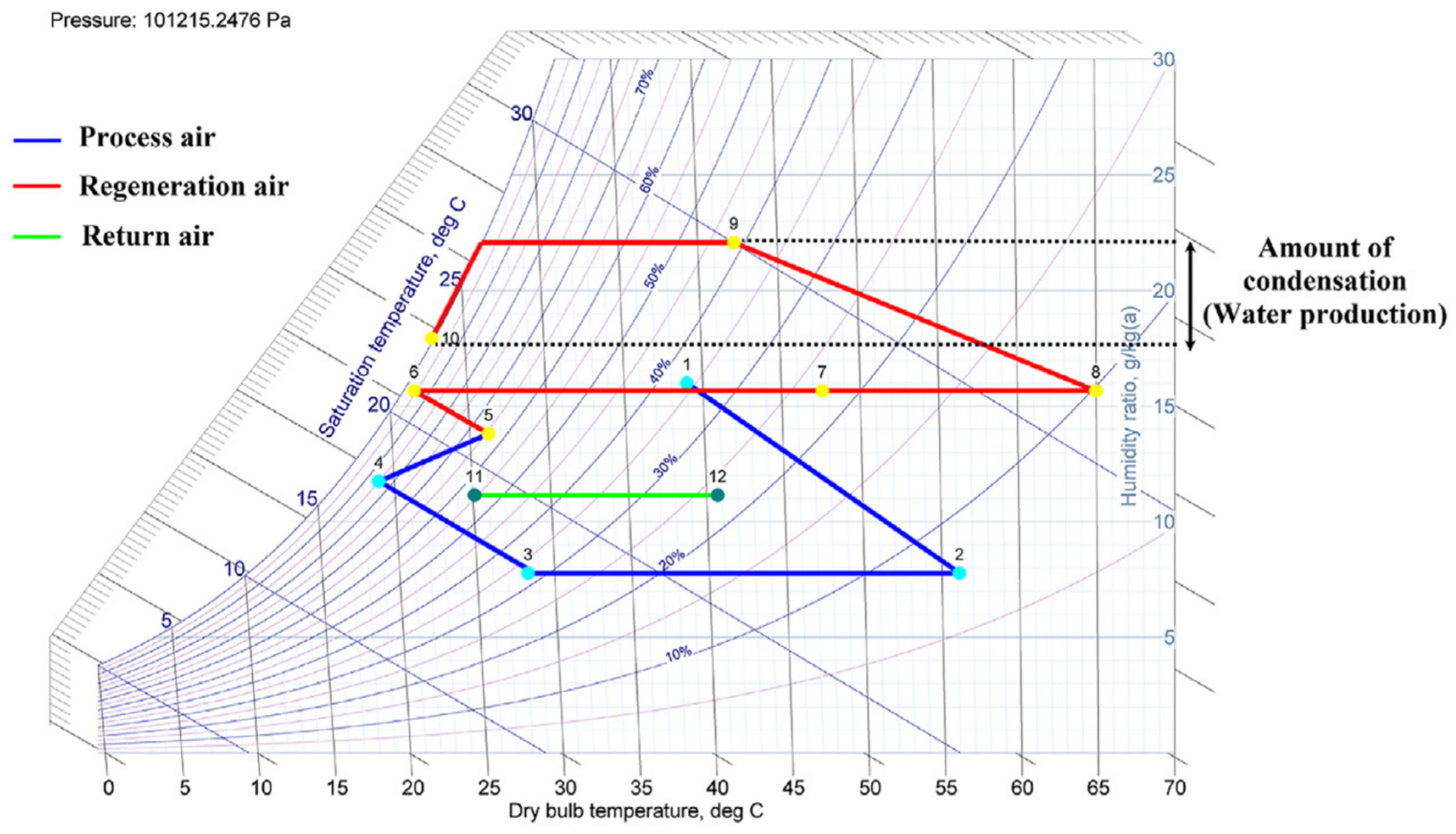 Energies 18 01611 g011