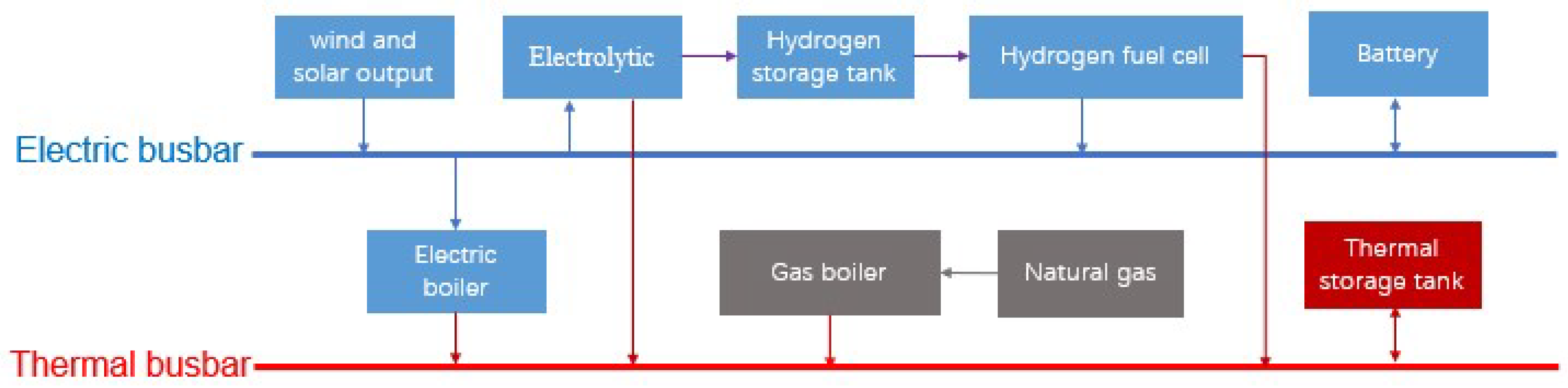 Energies 18 01612 g001