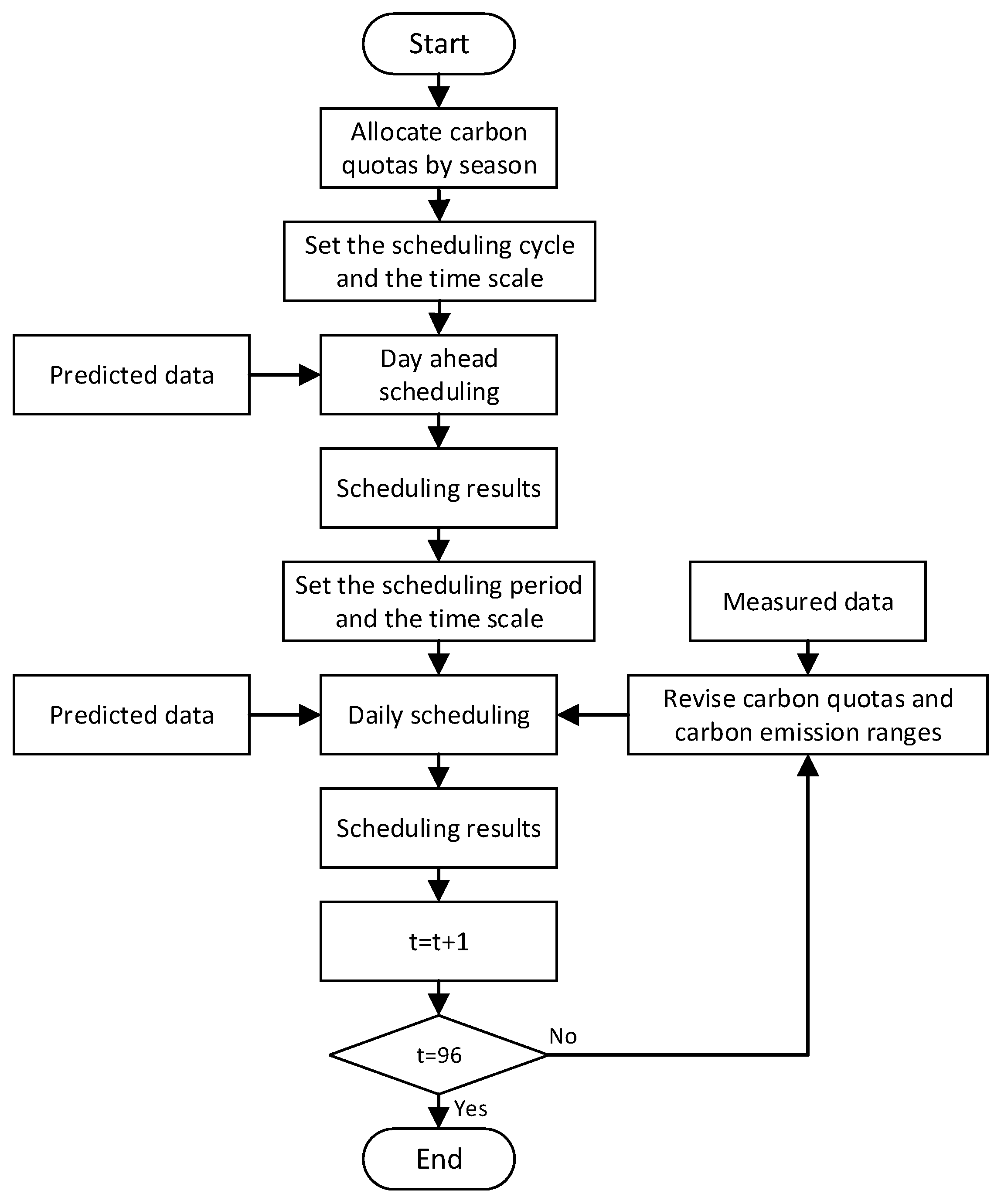 Energies 18 01612 g002