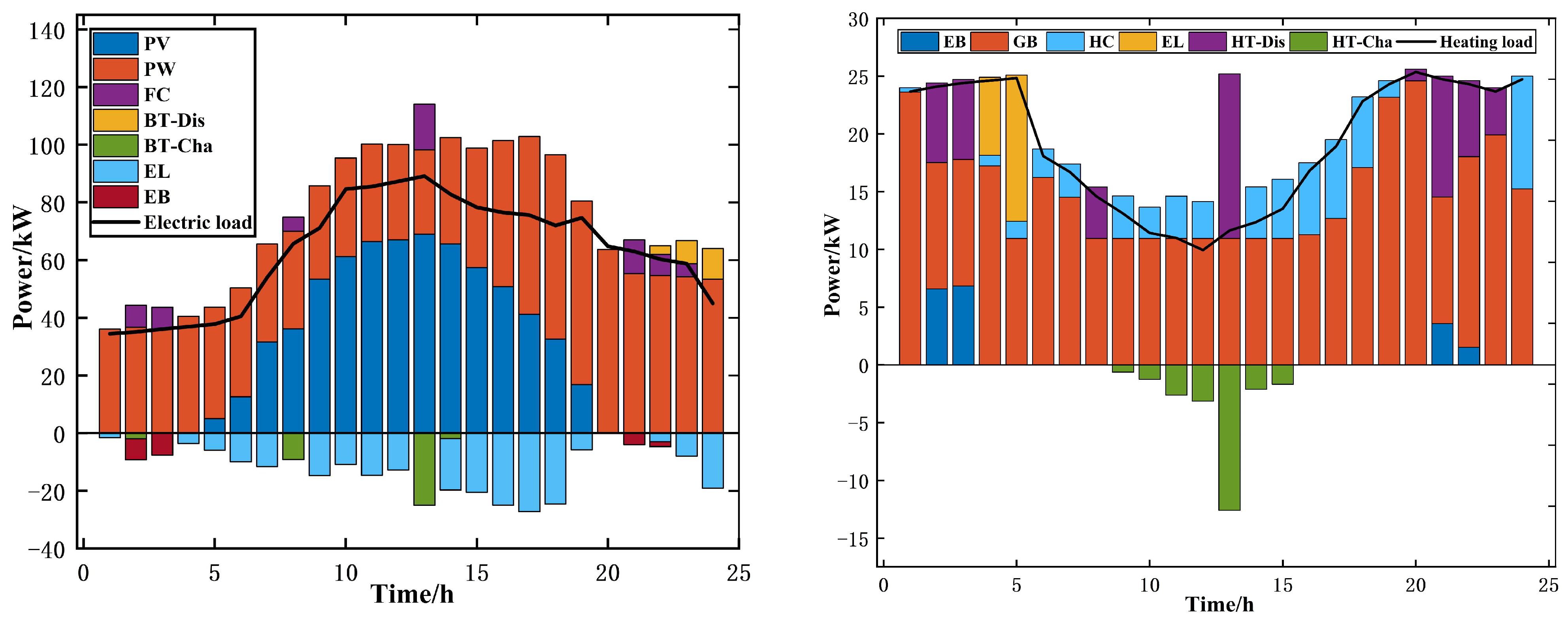 Energies 18 01612 g004