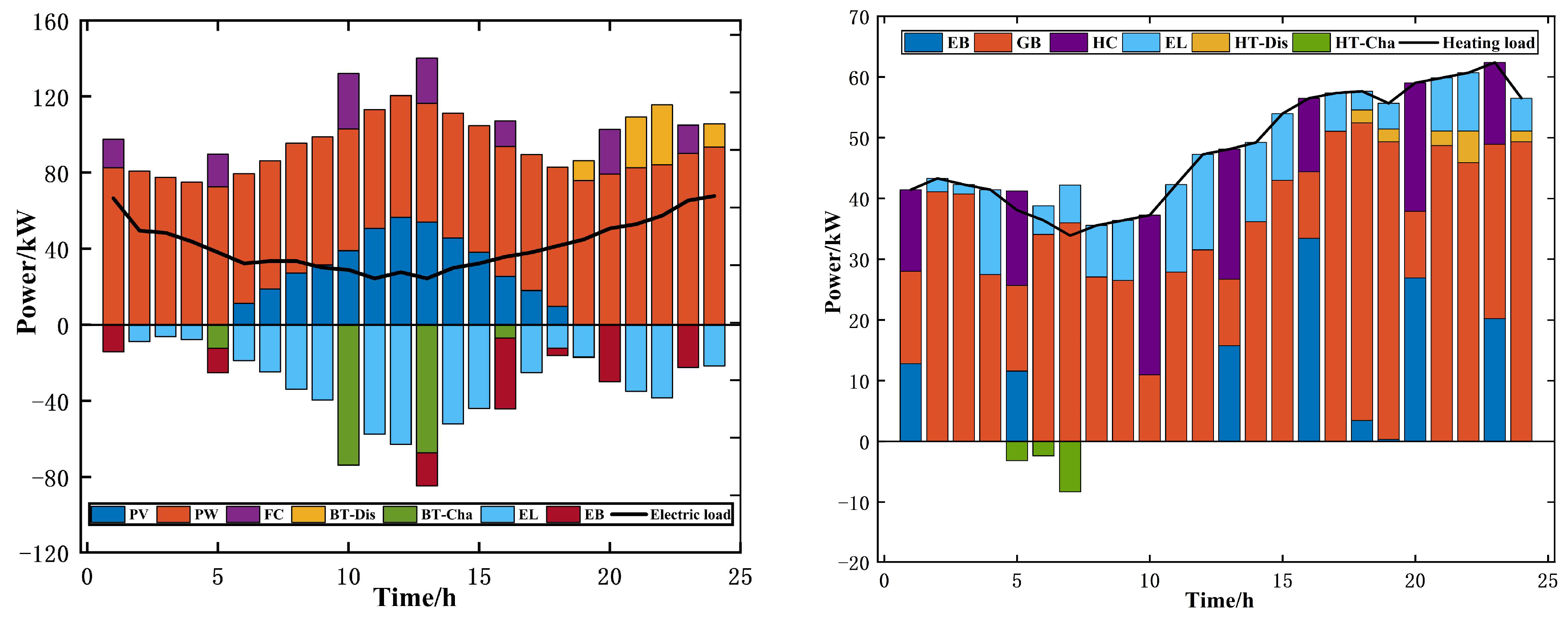 Energies 18 01612 g005
