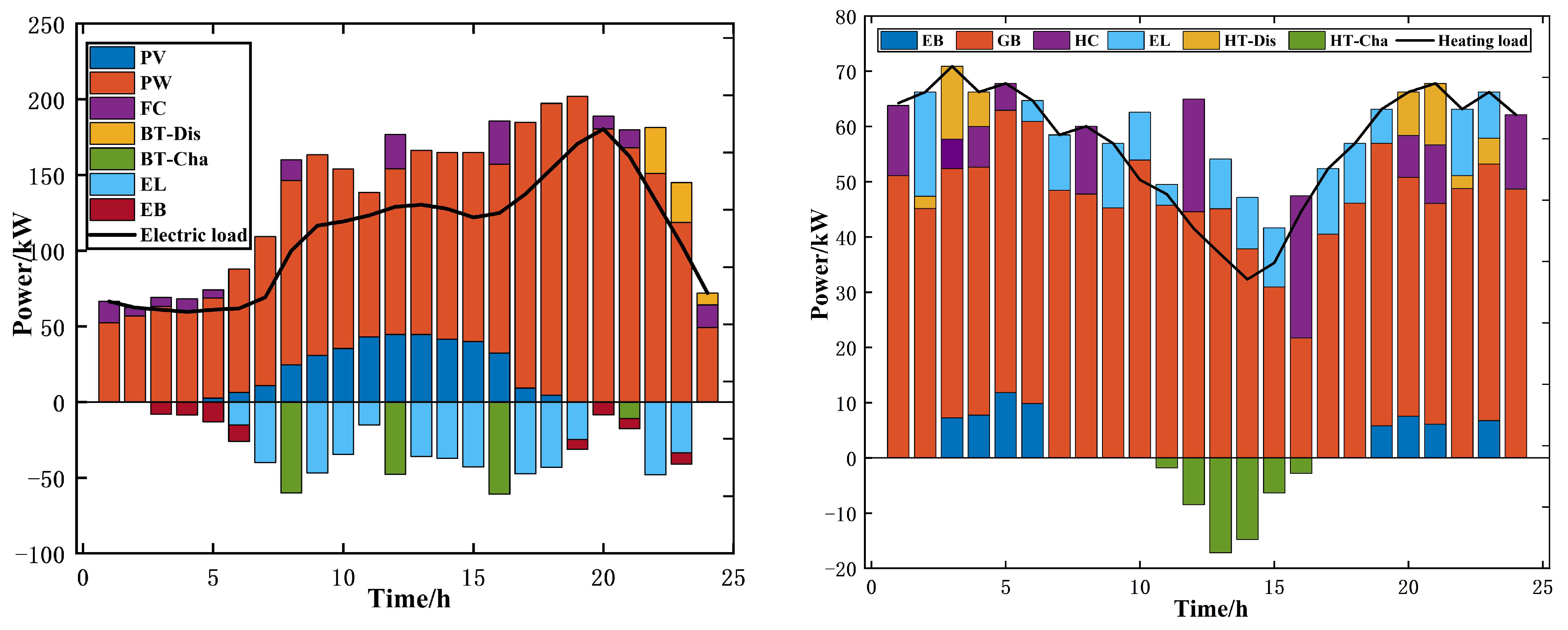 Energies 18 01612 g006