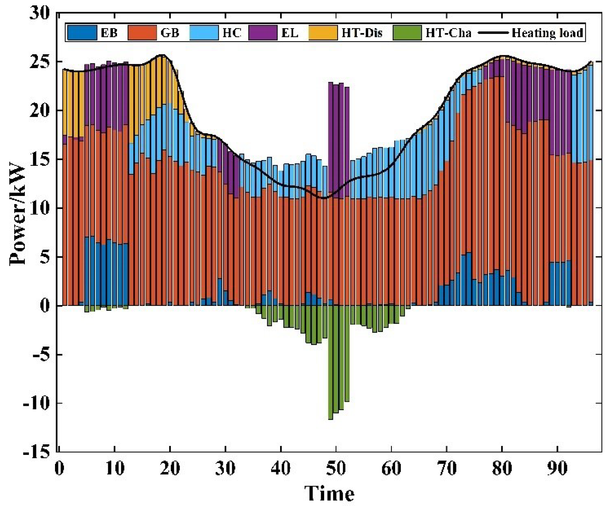 Energies 18 01612 g008