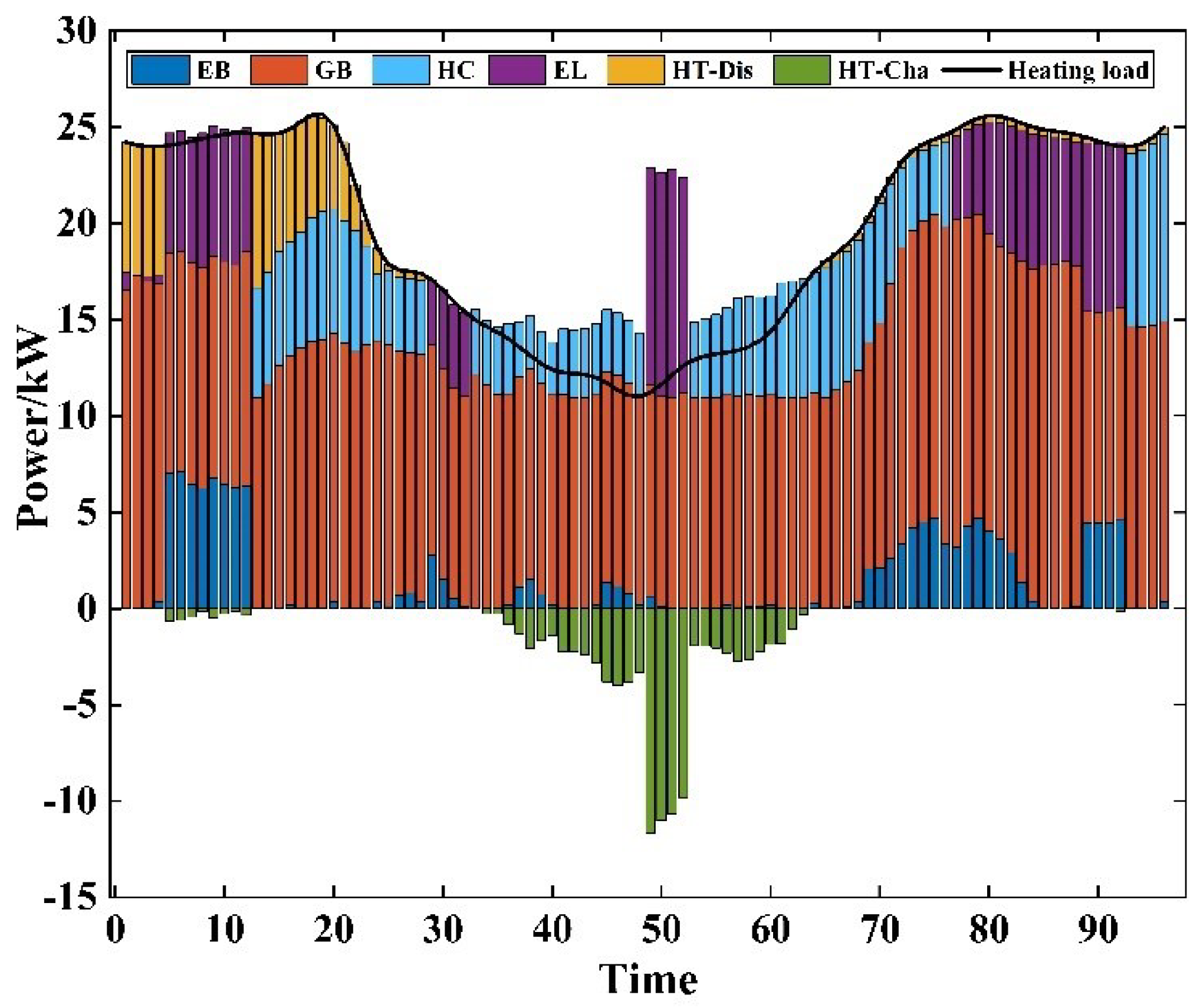 Energies 18 01612 g009