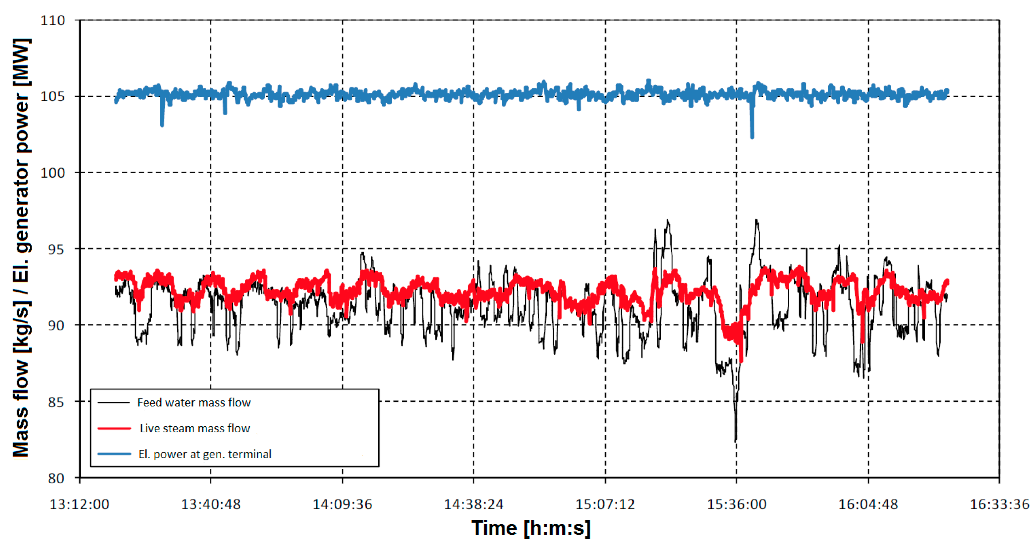 Energies 18 01615 g002