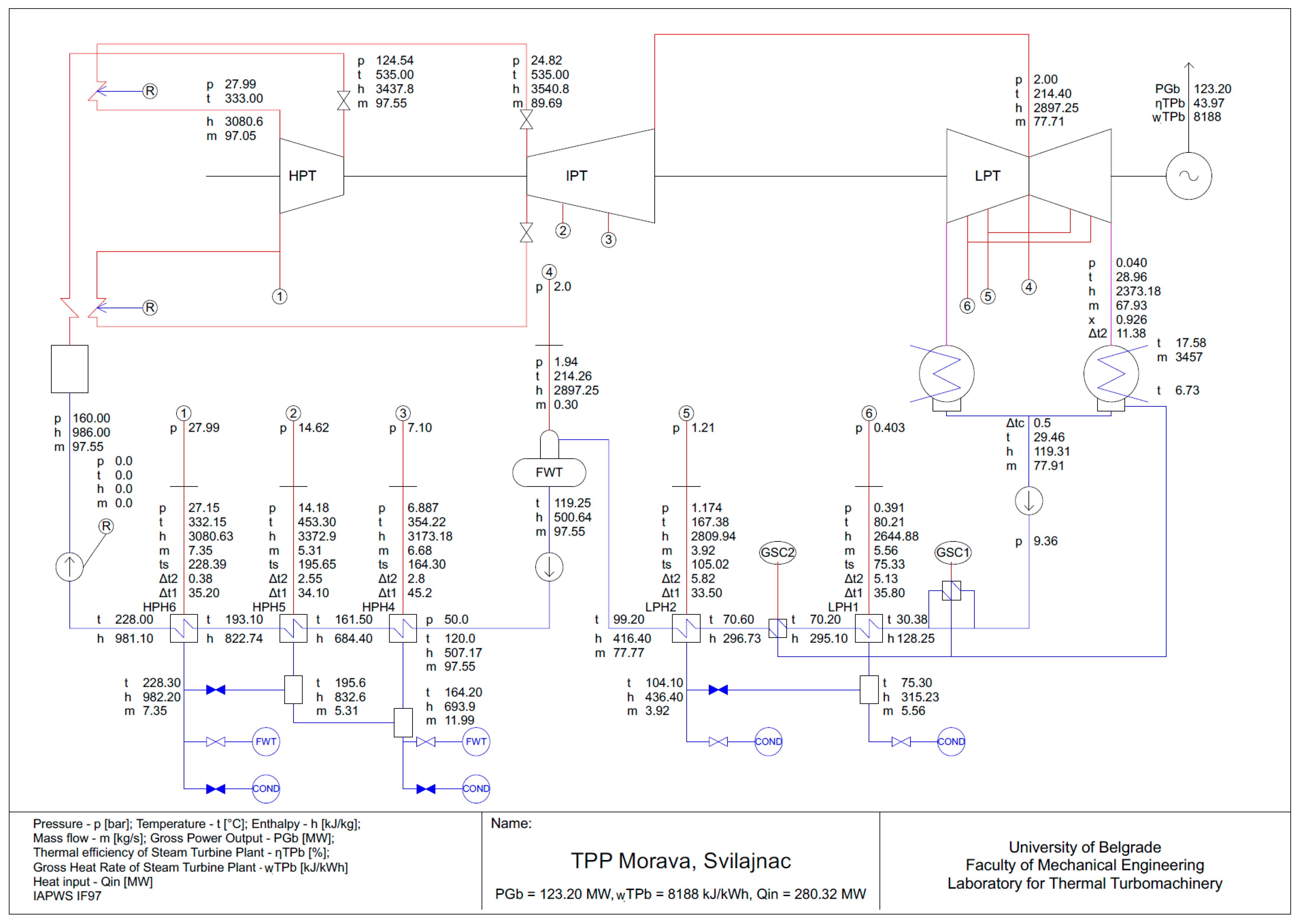Energies 18 01615 g006