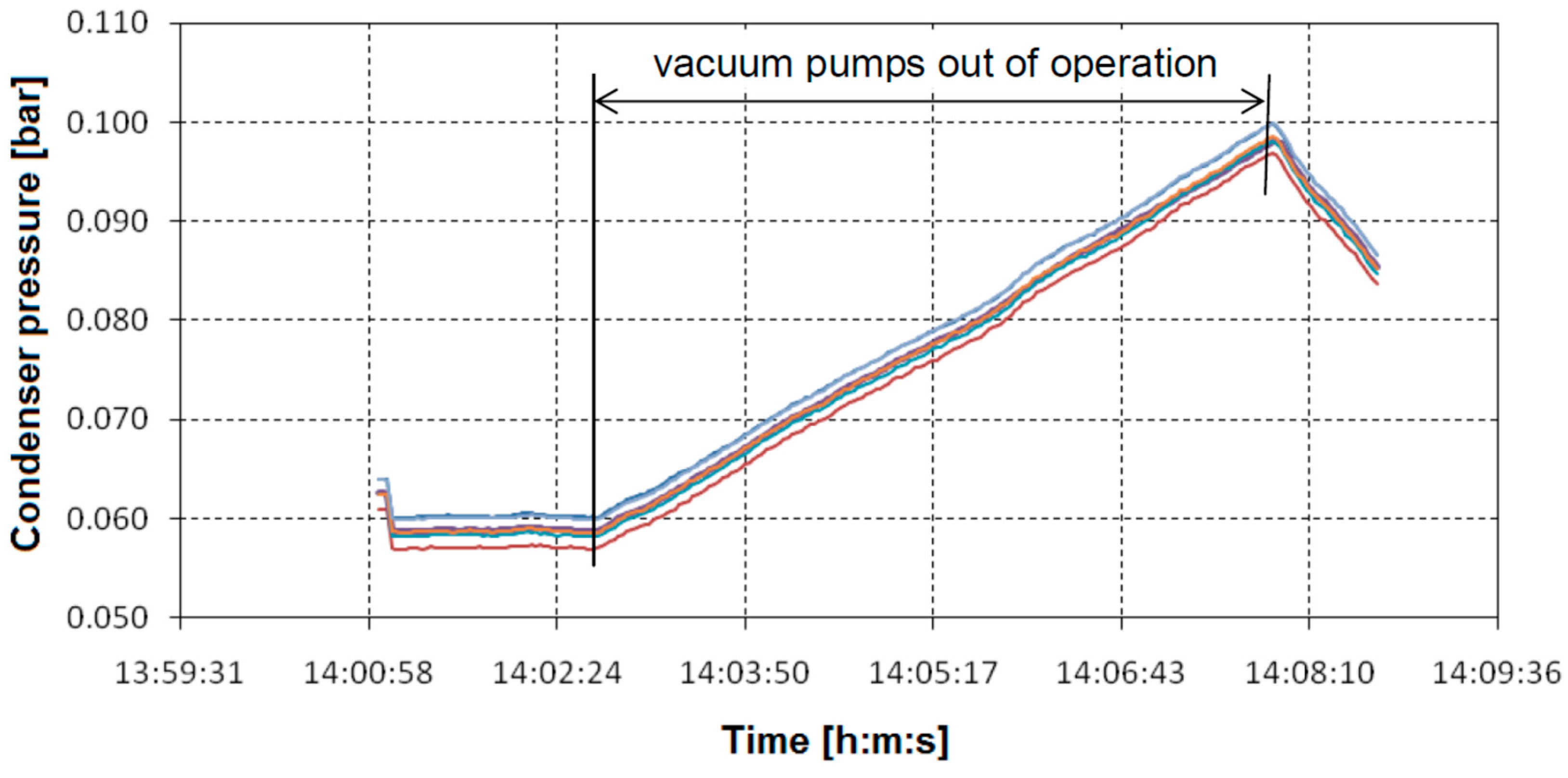 Energies 18 01615 g012