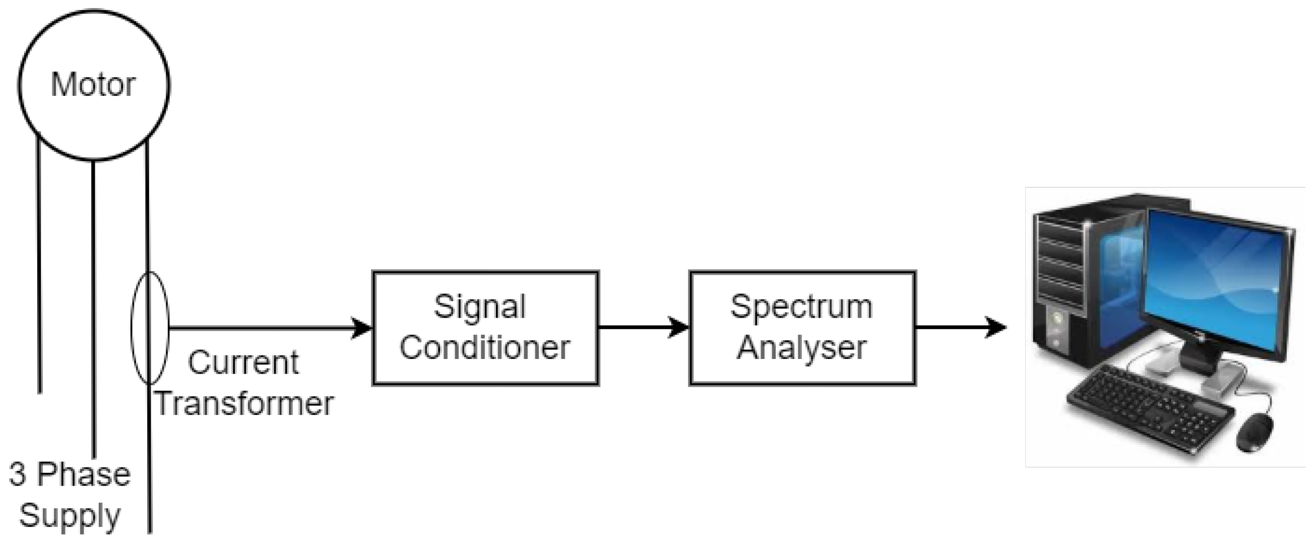 Energies 18 01616 g002
