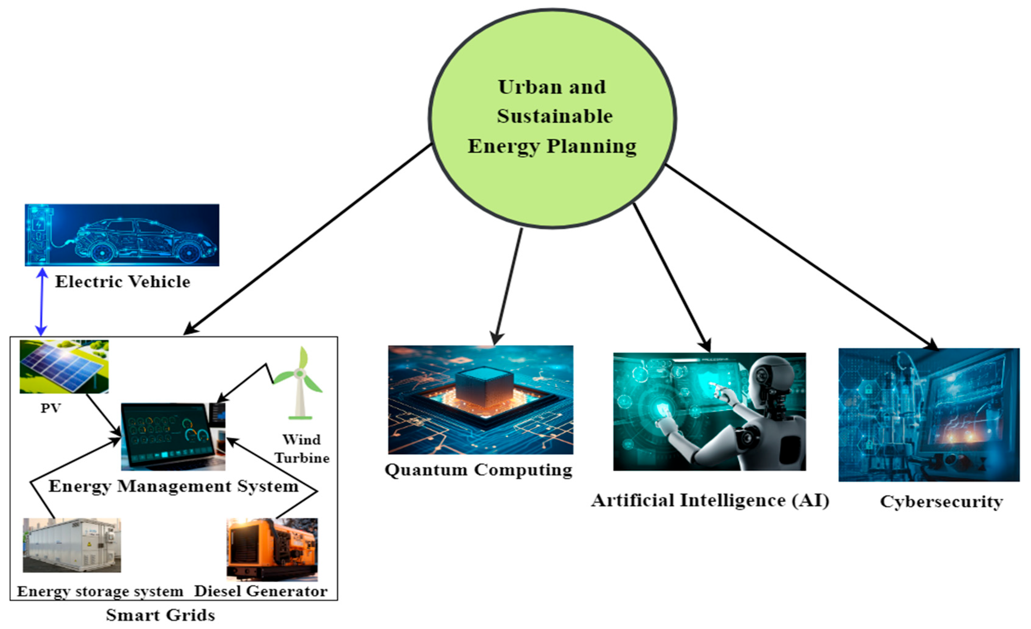 Energies 18 01618 g001
