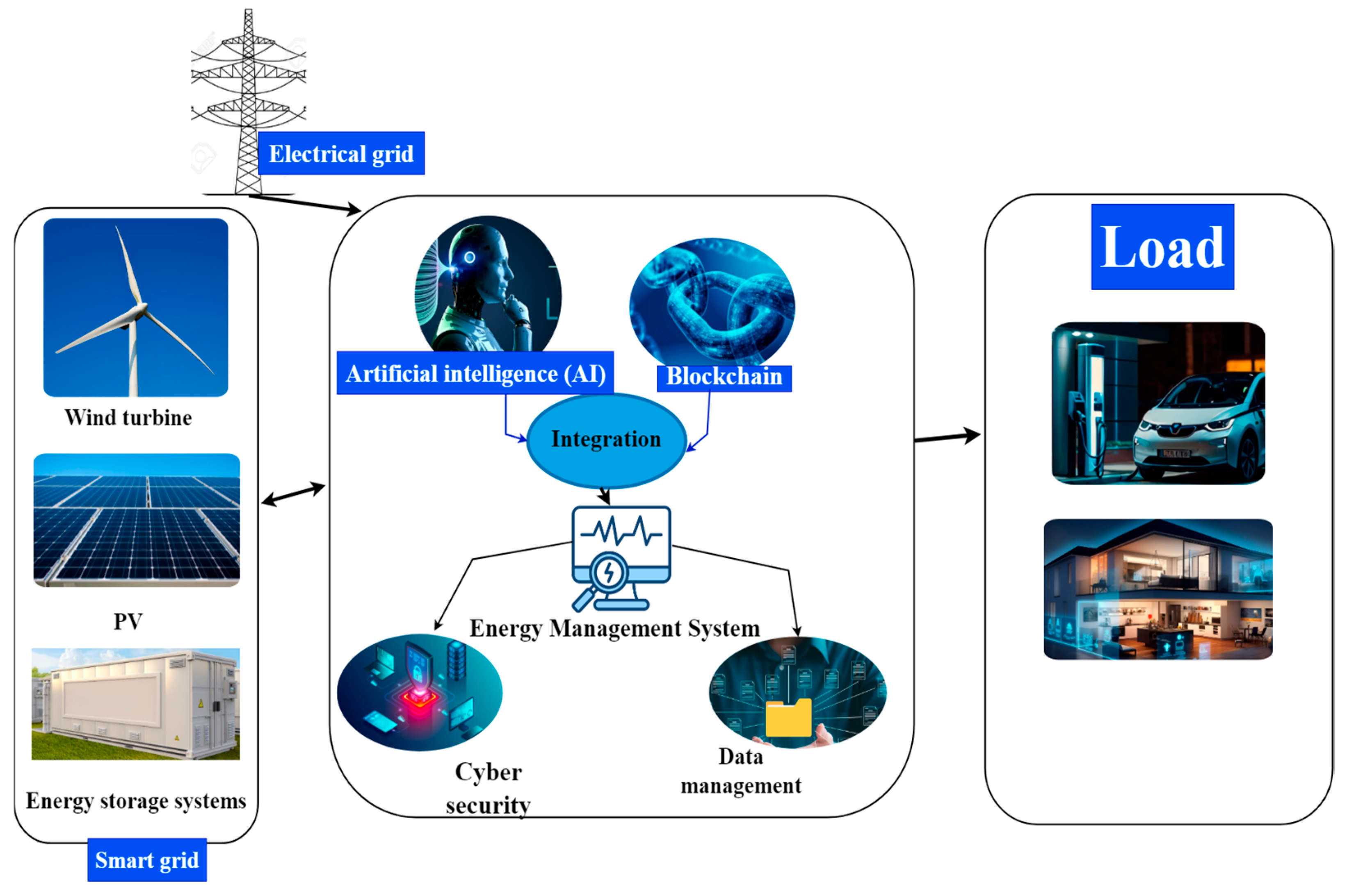 Energies 18 01618 g004