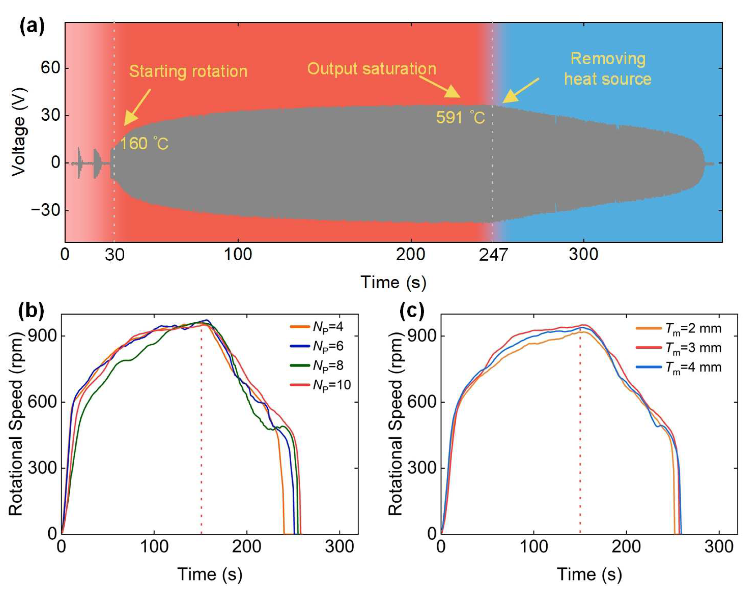 Energies 18 01620 g005