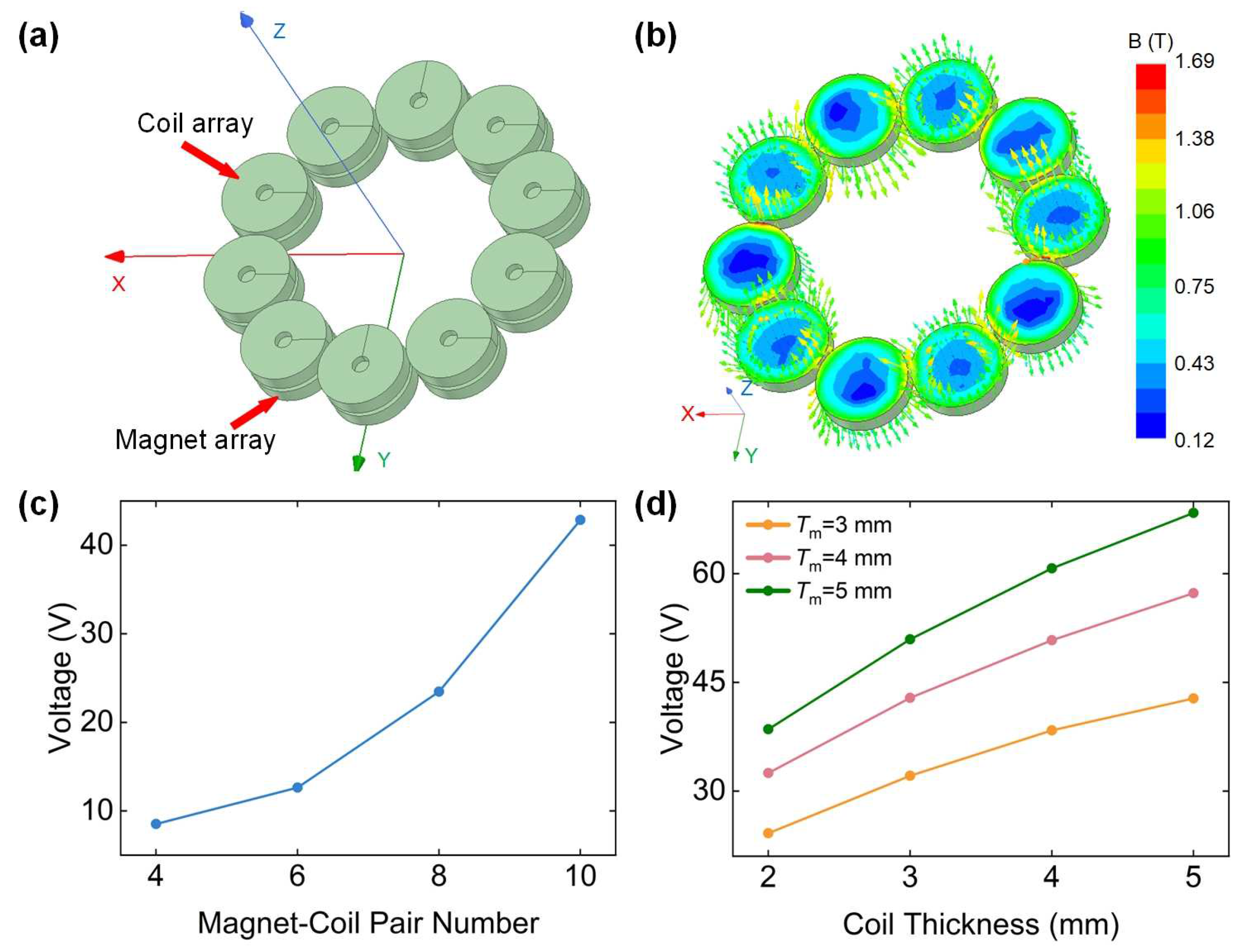 Energies 18 01620 g006