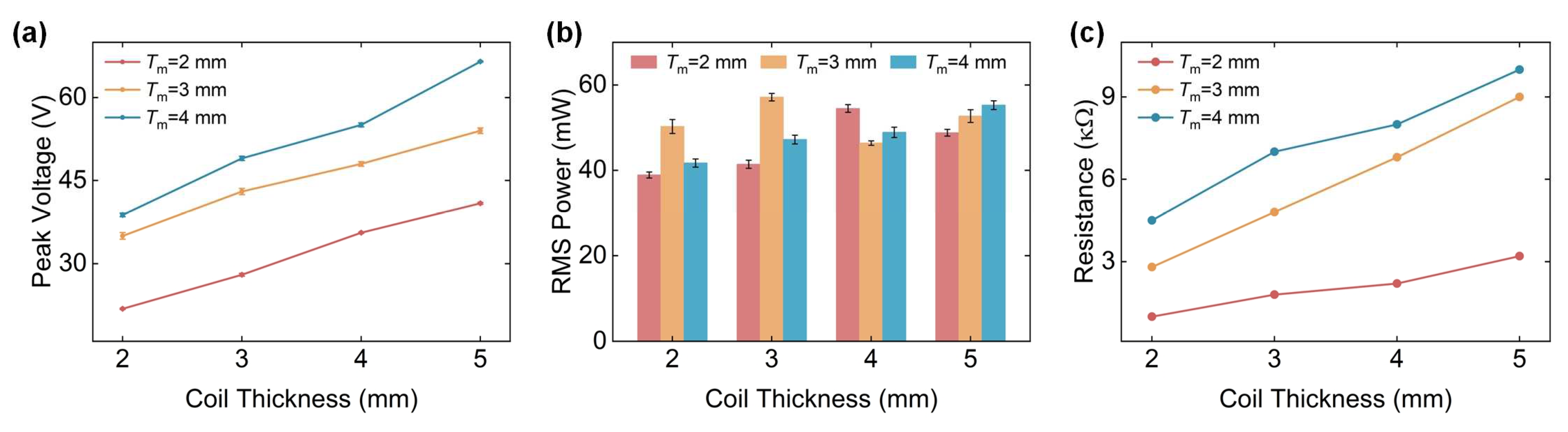 Energies 18 01620 g009