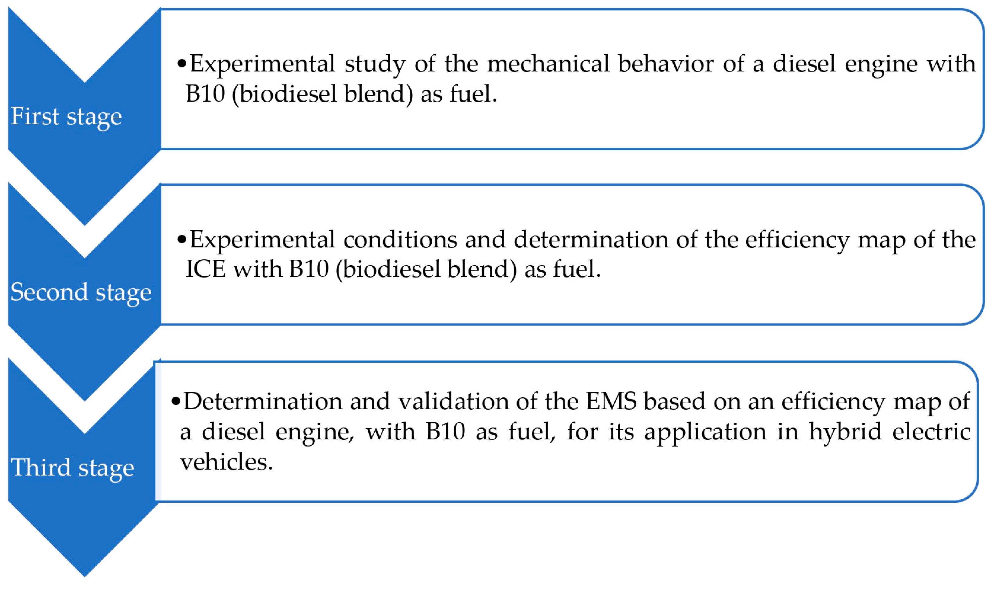 Energies 18 01621 g001