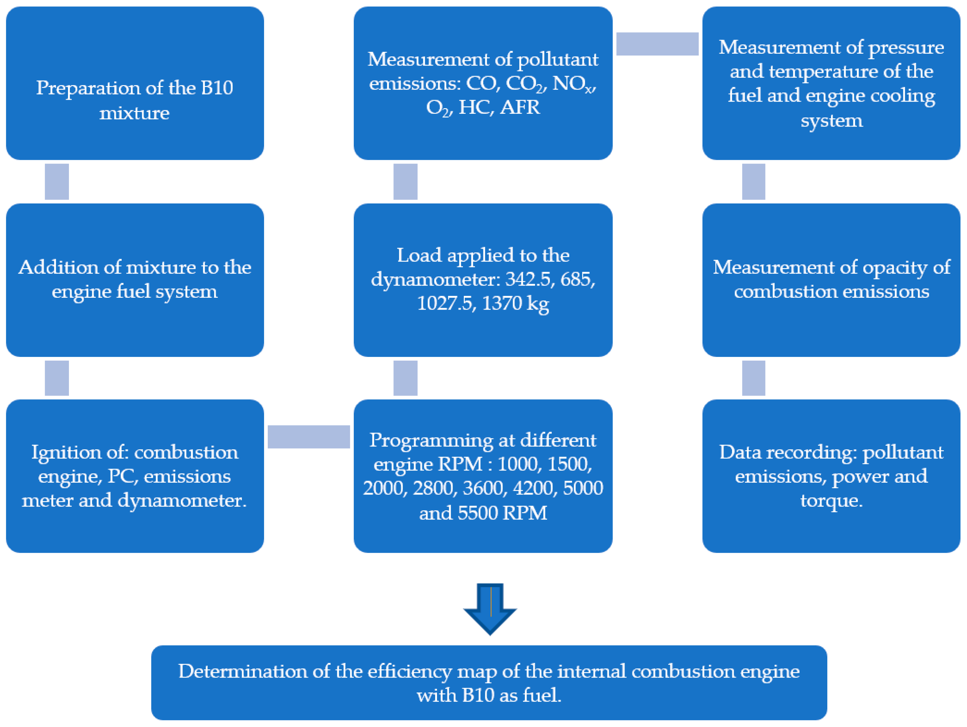 Energies 18 01621 g005
