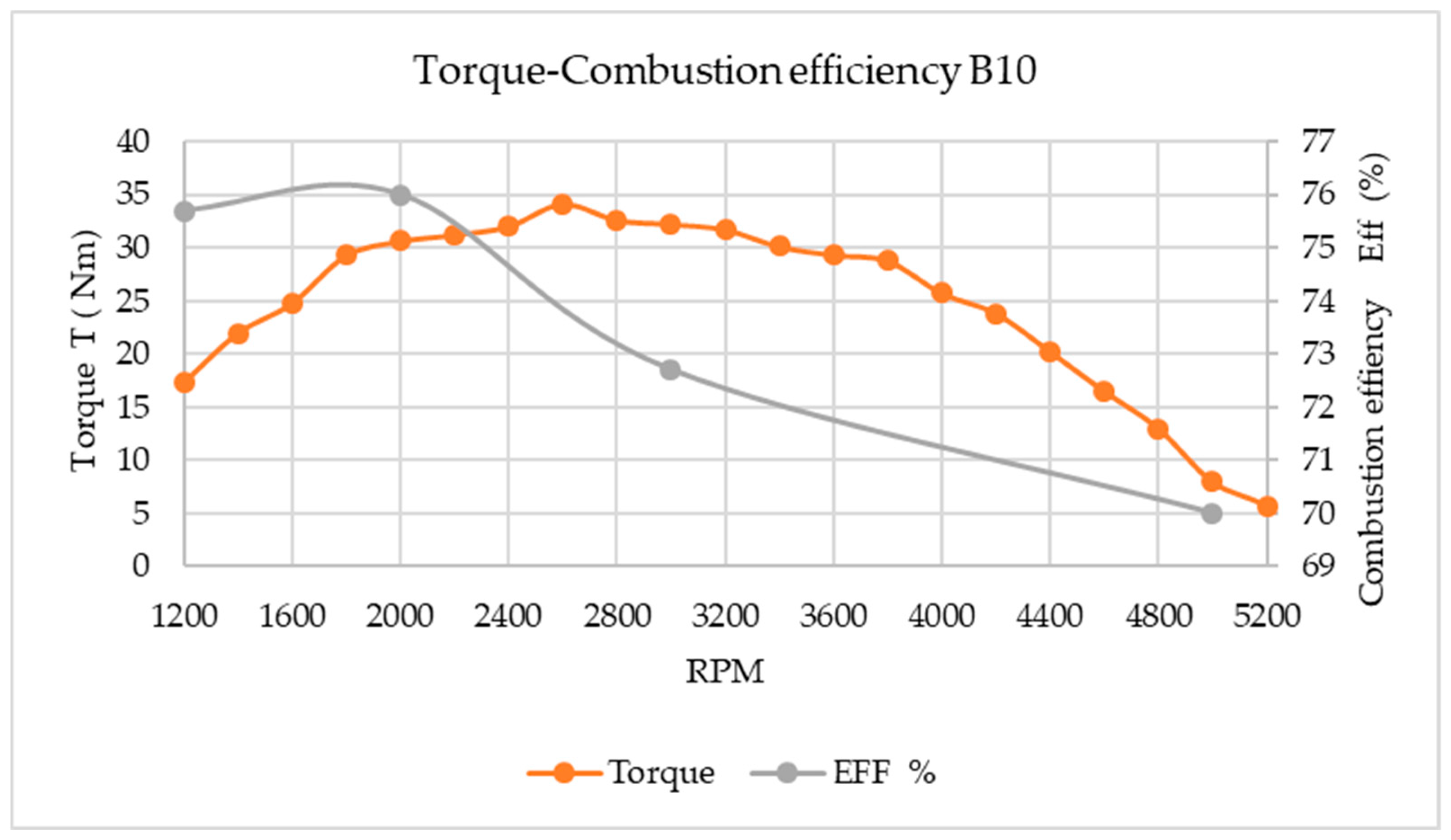 Energies 18 01621 g010