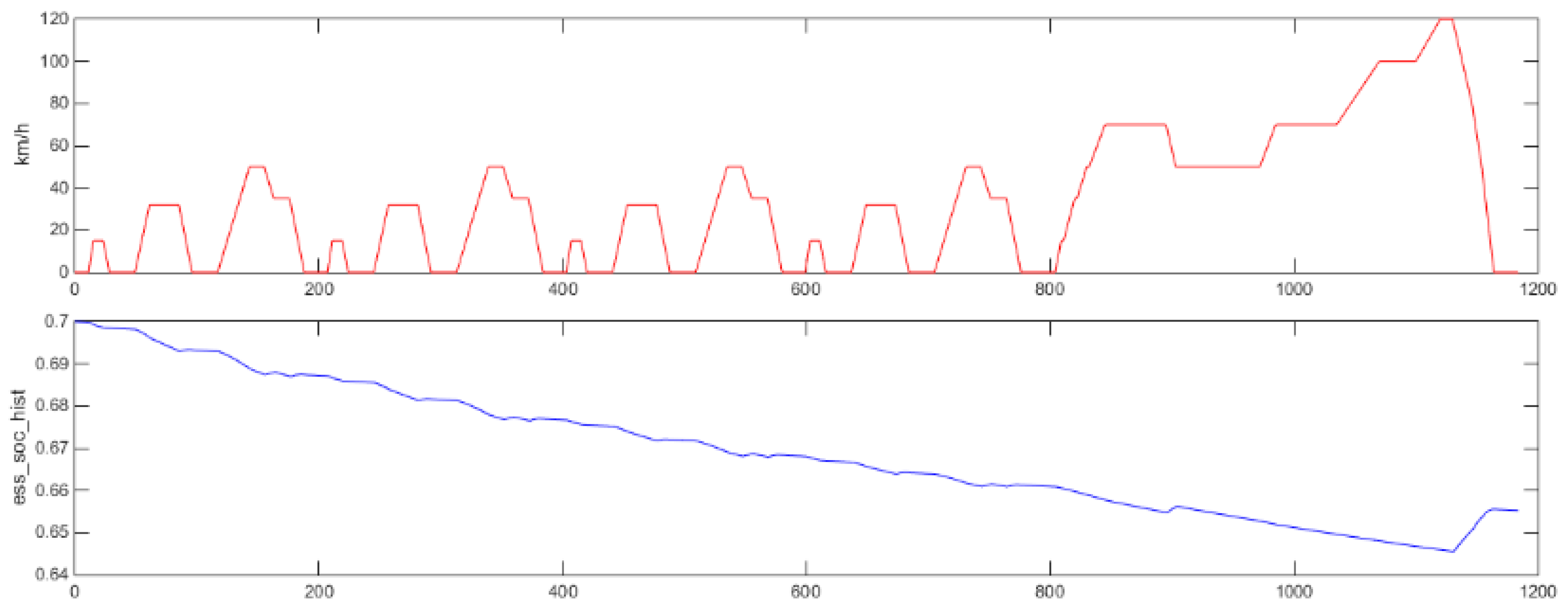 Energies 18 01621 g018