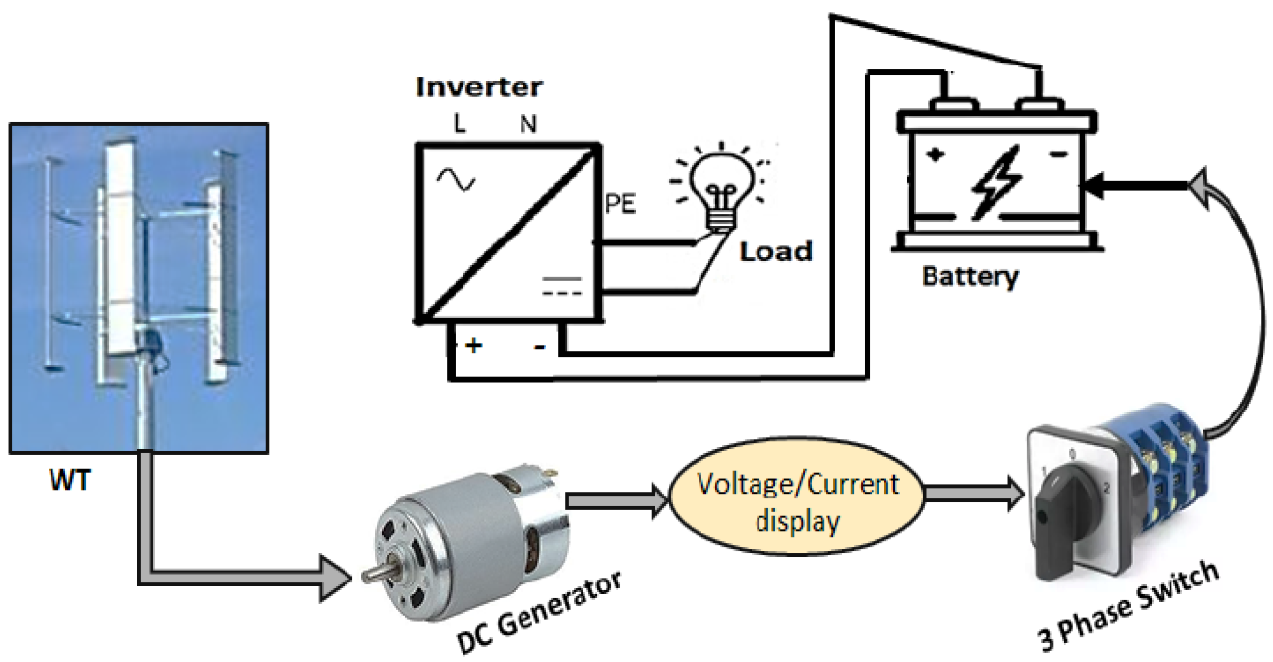 Energies 18 01623 g006