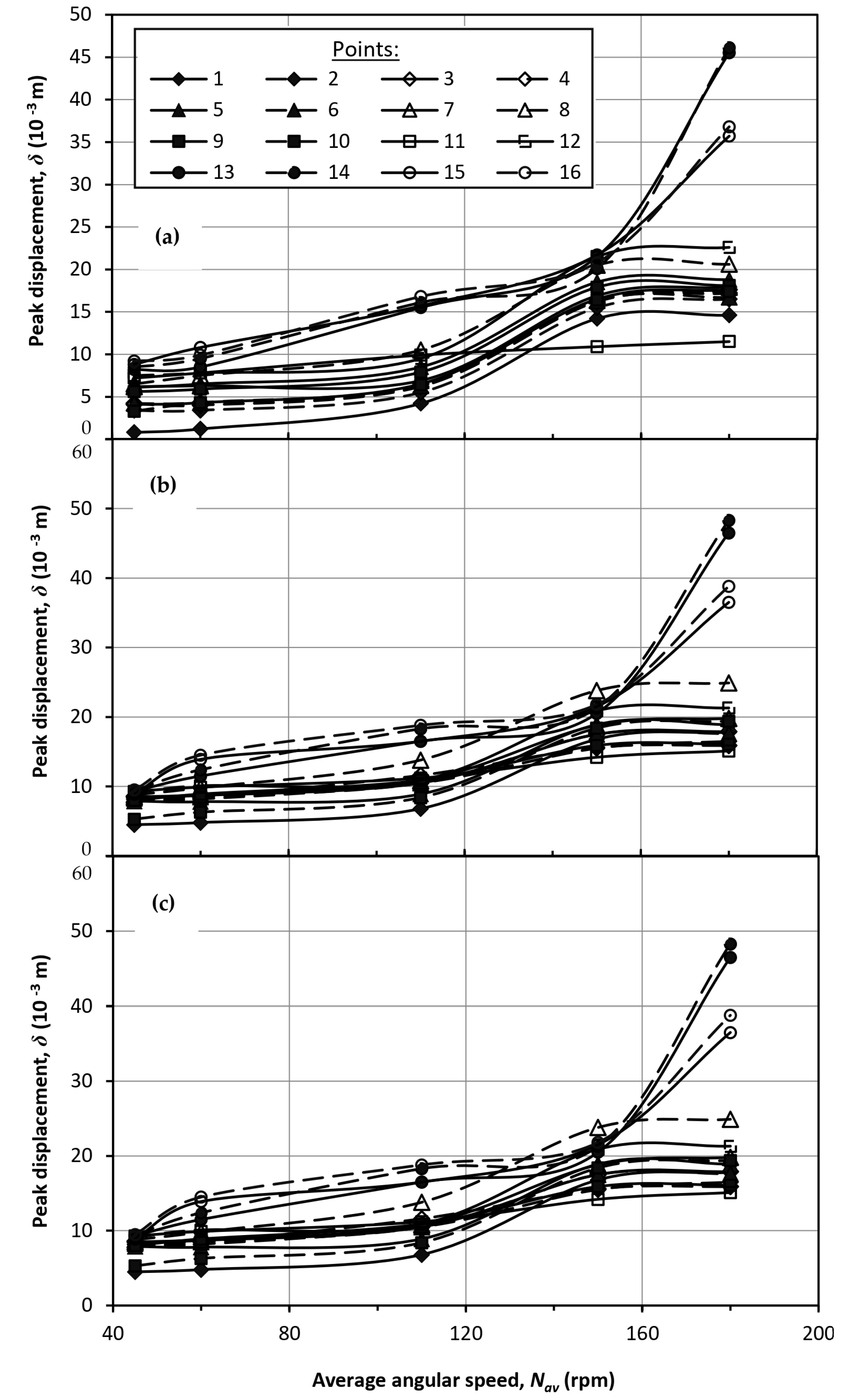 Energies 18 01623 g012