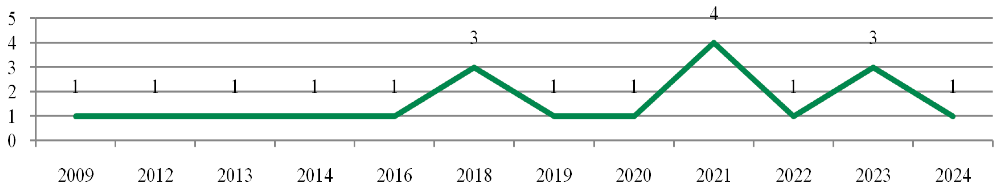 Energies 18 01625 g002 Energies 18 01625 g002